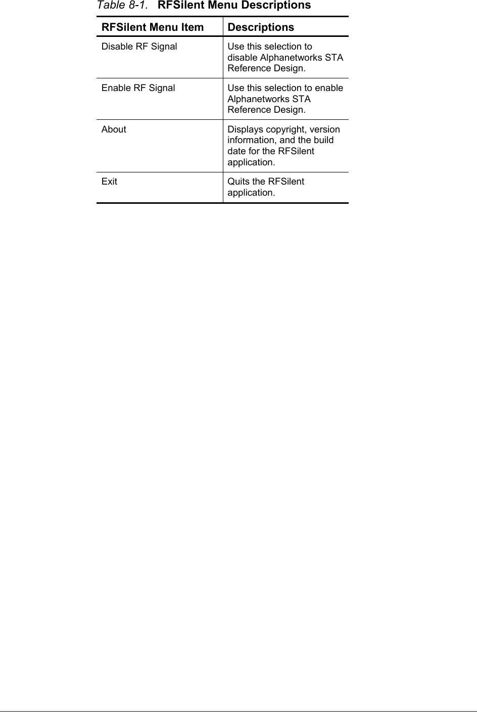 Table 8-1. RFSilent Menu DescriptionsRFSilent Menu Item DescriptionsDisable RF Signal Use this selection todisable Alphanetworks STAReference Design.Enable RF Signal Use this selection to enableAlphanetworks STAReference Design.About Displays copyright, versioninformation, and the builddate for the RFSilentapplication.Exit Quits the RFSilentapplication.
