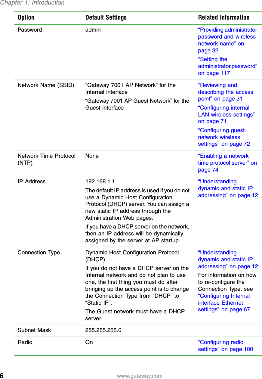 6Chapter 1: Introductionwww.gateway.comPassword admin “Providing administrator password and wireless network name” on page 32“Setting the administrator password” on page 117Network Name (SSID) “Gateway 7001 AP Network” for the Internal interface“Gateway 7001 AP Guest Network” for the Guest interface“Reviewing and describing the access point” on page 31“Configuring internal LAN wireless settings” on page 71“Configuring guest network wireless settings” on page 72Network Time Protocol (NTP)None “Enabling a network time protocol server” on page 74IP Address 192.168.1.1The default IP address is used if you do not use a Dynamic Host Configuration Protocol (DHCP) server. You can assign a new static IP address through the Administration Web pages.If you have a DHCP server on the network, then an IP address will be dynamically assigned by the server at AP startup.“Understanding dynamic and static IP addressing” on page 12Connection Type Dynamic Host Configuration Protocol (DHCP) If you do not have a DHCP server on the Internal network and do not plan to use one, the first thing you must do after bringing up the access point is to change the Connection Type from “DHCP” to “Static IP”.The Guest network must have a DHCP server.“Understanding dynamic and static IP addressing” on page 12For information on how to re-configure the Connection Type, see “Configuring Internal interface Ethernet settings” on page 67.Subnet Mask 255.255.255.0Radio On “Configuring radio settings” on page 100Option Default Settings Related Information