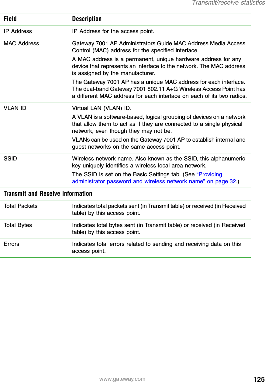 125Transmit/receive statisticswww.gateway.comField DescriptionIP Address IP Address for the access point.MAC Address Gateway 7001 AP Administrators Guide MAC Address Media Access Control (MAC) address for the specified interface.A MAC address is a permanent, unique hardware address for any device that represents an interface to the network. The MAC address is assigned by the manufacturer.The Gateway 7001 AP has a unique MAC address for each interface. The dual-band Gateway 7001 802.11 A+G Wireless Access Point has a different MAC address for each interface on each of its two radios.VLAN ID Virtual LAN (VLAN) ID.A VLAN is a software-based, logical grouping of devices on a network that allow them to act as if they are connected to a single physical network, even though they may not be.VLANs can be used on the Gateway 7001 AP to establish internal and guest networks on the same access point.SSID Wireless network name. Also known as the SSID, this alphanumeric key uniquely identifies a wireless local area network.The SSID is set on the Basic Settings tab. (See “Providing administrator password and wireless network name” on page 32.)Transmit and Receive InformationTotal  Packets Indicates total packets sent (in Transmit table) or received (in Received table) by this access point.Total Bytes Indicates total bytes sent (in Transmit table) or received (in Received table) by this access point.Errors Indicates total errors related to sending and receiving data on this access point.