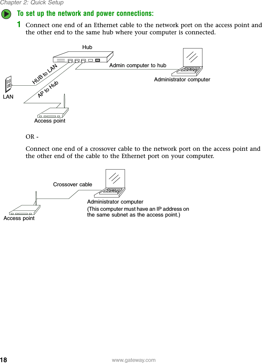 18Chapter 2: Quick Setupwww.gateway.comTo set up the network and power connections:1Connect one end of an Ethernet cable to the network port on the access point and the other end to the same hub where your computer is connected.OR -Connect one end of a crossover cable to the network port on the access point and the other end of the cable to the Ethernet port on your computer.HUB to LANAP to HubAdmin computer to hubAdministrator computerAccess pointHubLAN Crossover cableAdministrator computer(This computer must have an IP address on the same subnet as the access point.)Access point