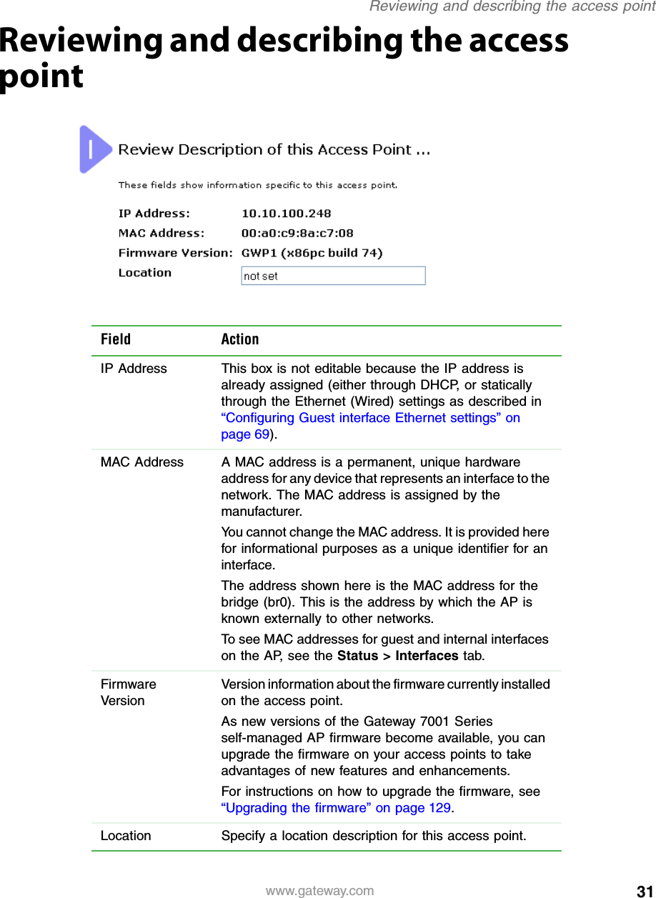 31Reviewing and describing the access pointwww.gateway.comReviewing and describing the access pointField ActionIP Address This box is not editable because the IP address is already assigned (either through DHCP, or statically through the Ethernet (Wired) settings as described in “Configuring Guest interface Ethernet settings” on page 69).MAC Address A MAC address is a permanent, unique hardware address for any device that represents an interface to the network. The MAC address is assigned by the manufacturer.You cannot change the MAC address. It is provided here for informational purposes as a unique identifier for an interface.The address shown here is the MAC address for the bridge (br0). This is the address by which the AP is known externally to other networks.To see MAC addresses for guest and internal interfaces on the AP, see the Status &gt; Interfaces tab.Firmware VersionVersion information about the firmware currently installed on the access point.As new versions of the Gateway 7001 Series self-managed AP firmware become available, you can upgrade the firmware on your access points to take advantages of new features and enhancements.For instructions on how to upgrade the firmware, see “Upgrading the firmware” on page 129.Location Specify a location description for this access point.