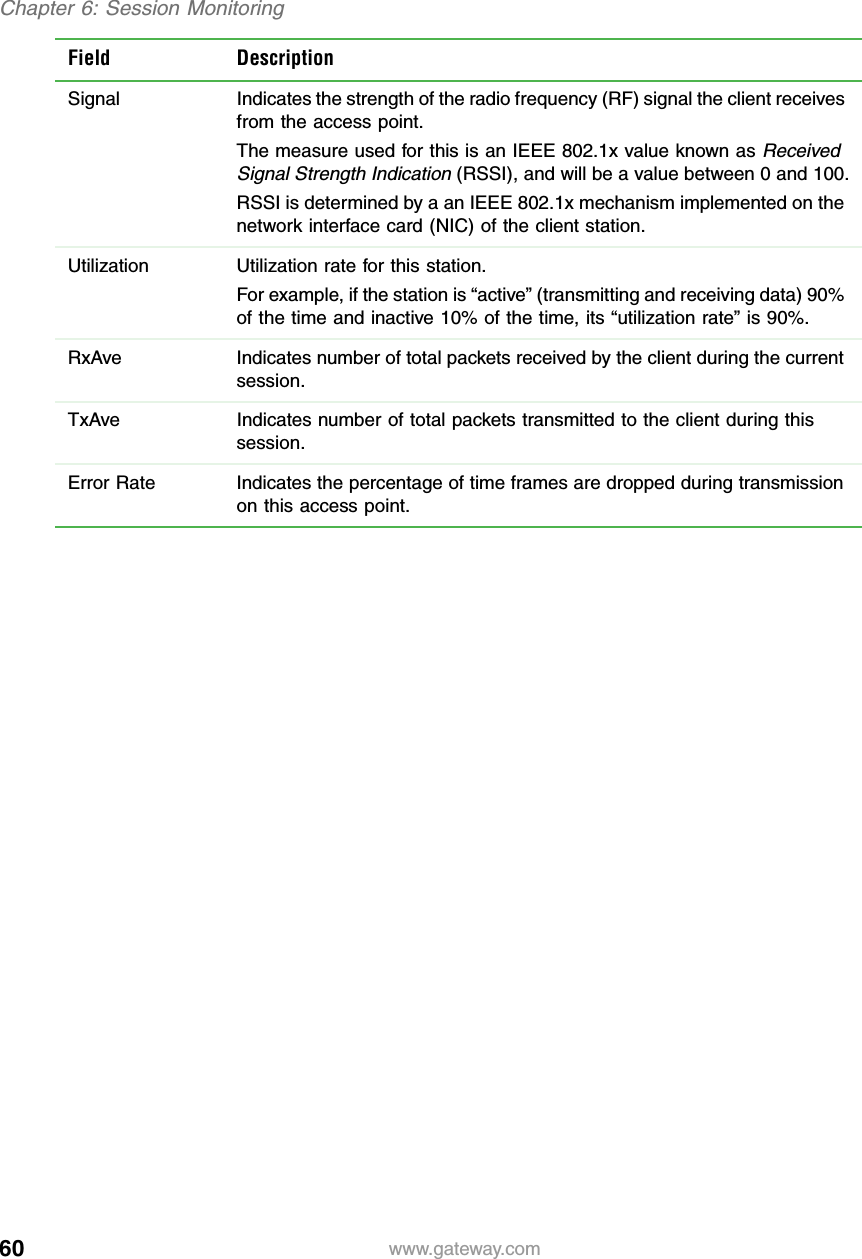60Chapter 6: Session Monitoringwww.gateway.comSignal Indicates the strength of the radio frequency (RF) signal the client receives from the access point.The measure used for this is an IEEE 802.1x value known as Received Signal Strength Indication (RSSI), and will be a value between 0 and 100.RSSI is determined by a an IEEE 802.1x mechanism implemented on the network interface card (NIC) of the client station.Utilization Utilization rate for this station.For example, if the station is “active” (transmitting and receiving data) 90% of the time and inactive 10% of the time, its “utilization rate” is 90%.RxAve Indicates number of total packets received by the client during the current session.TxAve Indicates number of total packets transmitted to the client during this session.Error Rate Indicates the percentage of time frames are dropped during transmission on this access point.Field Description