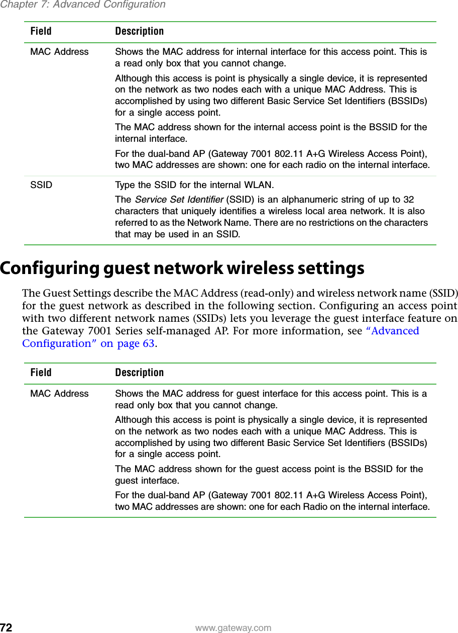 72Chapter 7: Advanced Configurationwww.gateway.comConfiguring guest network wireless settingsThe Guest Settings describe the MAC Address (read-only) and wireless network name (SSID) for the guest network as described in the following section. Configuring an access point with two different network names (SSIDs) lets you leverage the guest interface feature on the Gateway 7001 Series self-managed AP. For more information, see “Advanced Configuration” on page 63.Field DescriptionMAC Address Shows the MAC address for internal interface for this access point. This is a read only box that you cannot change.Although this access is point is physically a single device, it is represented on the network as two nodes each with a unique MAC Address. This is accomplished by using two different Basic Service Set Identifiers (BSSIDs) for a single access point.The MAC address shown for the internal access point is the BSSID for the internal interface.For the dual-band AP (Gateway 7001 802.11 A+G Wireless Access Point), two MAC addresses are shown: one for each radio on the internal interface.SSID Type the SSID for the internal WLAN.The Service Set Identifier (SSID) is an alphanumeric string of up to 32 characters that uniquely identifies a wireless local area network. It is also referred to as the Network Name. There are no restrictions on the characters that may be used in an SSID.Field DescriptionMAC Address Shows the MAC address for guest interface for this access point. This is a read only box that you cannot change.Although this access is point is physically a single device, it is represented on the network as two nodes each with a unique MAC Address. This is accomplished by using two different Basic Service Set Identifiers (BSSIDs) for a single access point.The MAC address shown for the guest access point is the BSSID for the guest interface.For the dual-band AP (Gateway 7001 802.11 A+G Wireless Access Point), two MAC addresses are shown: one for each Radio on the internal interface.