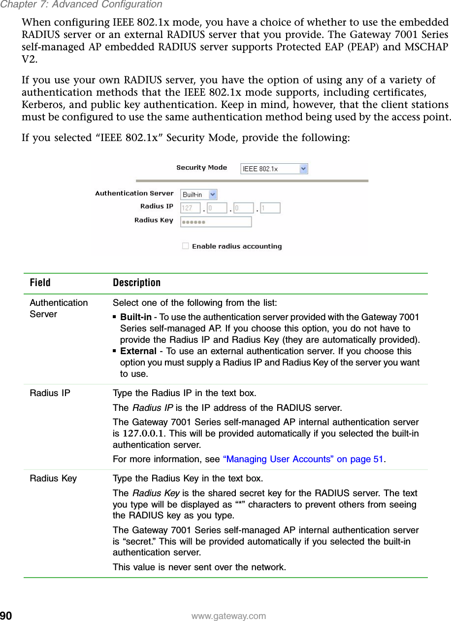 90Chapter 7: Advanced Configurationwww.gateway.comWhen configuring IEEE 802.1x mode, you have a choice of whether to use the embedded RADIUS server or an external RADIUS server that you provide. The Gateway 7001 Series self-managed AP embedded RADIUS server supports Protected EAP (PEAP) and MSCHAP V2.If you use your own RADIUS server, you have the option of using any of a variety of authentication methods that the IEEE 802.1x mode supports, including certificates, Kerberos, and public key authentication. Keep in mind, however, that the client stations must be configured to use the same authentication method being used by the access point.If you selected “IEEE 802.1x” Security Mode, provide the following:Field DescriptionAuthentication ServerSelect one of the following from the list:■Built-in - To use the authentication server provided with the Gateway 7001 Series self-managed AP. If you choose this option, you do not have to provide the Radius IP and Radius Key (they are automatically provided).■External - To use an external authentication server. If you choose this option you must supply a Radius IP and Radius Key of the server you want to use.Radius IP Type the Radius IP in the text box.The Radius IP is the IP address of the RADIUS server.The Gateway 7001 Series self-managed AP internal authentication server is 127.0.0.1. This will be provided automatically if you selected the built-in authentication server.For more information, see “Managing User Accounts” on page 51.Radius Key Type the Radius Key in the text box.The Radius Key is the shared secret key for the RADIUS server. The text you type will be displayed as “*” characters to prevent others from seeing the RADIUS key as you type.The Gateway 7001 Series self-managed AP internal authentication server is “secret.” This will be provided automatically if you selected the built-in authentication server.This value is never sent over the network.