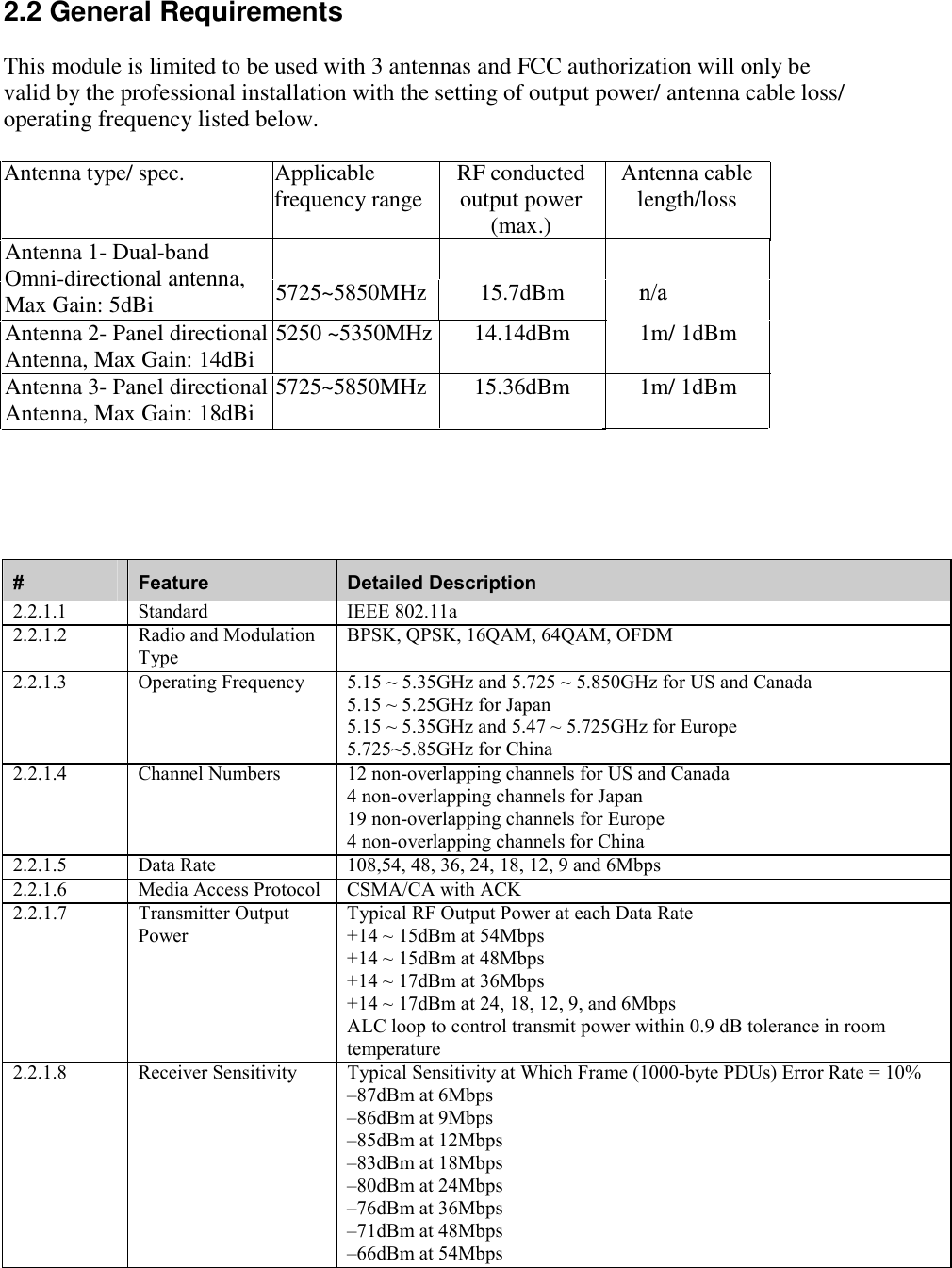 #  Feature  Detailed Description 2.2.1.1 Standard  IEEE 802.11a 2.2.1.2  Radio and Modulation Type BPSK, QPSK, 16QAM, 64QAM, OFDM 2.2.1.3  Operating Frequency  5.15 ~ 5.35GHz and 5.725 ~ 5.850GHz for US and Canada 5.15 ~ 5.25GHz for Japan 5.15 ~ 5.35GHz and 5.47 ~ 5.725GHz for Europe 5.725~5.85GHz for China 2.2.1.4  Channel Numbers    12 non-overlapping channels for US and Canada 4 non-overlapping channels for Japan 19 non-overlapping channels for Europe 4 non-overlapping channels for China 2.2.1.5  Data Rate  108,54, 48, 36, 24, 18, 12, 9 and 6Mbps 2.2.1.6  Media Access Protocol CSMA/CA with ACK 2.2.1.7 Transmitter Output Power Typical RF Output Power at each Data Rate +14 ~ 15dBm at 54Mbps +14 ~ 15dBm at 48Mbps +14 ~ 17dBm at 36Mbps +14 ~ 17dBm at 24, 18, 12, 9, and 6Mbps ALC loop to control transmit power within 0.9 dB tolerance in room temperature 2.2.1.8  Receiver Sensitivity  Typical Sensitivity at Which Frame (1000-byte PDUs) Error Rate = 10% –87dBm at 6Mbps –86dBm at 9Mbps –85dBm at 12Mbps –83dBm at 18Mbps –80dBm at 24Mbps –76dBm at 36Mbps –71dBm at 48Mbps –66dBm at 54Mbps 2.2 General Requirements  This module is limited to be used with 3 antennas and FCC authorization will only be valid by the professional installation with the setting of output power/ antenna cable loss/ operating frequency listed below.   Antenna type/ spec. Applicable frequency range RF conducted output power (max.) Antenna cable length/loss Antenna 1- Dual-band Omni-directional antenna, Max Gain: 5dBi 5725~5850MHz 15.7dBm n/a  Antenna 2- Panel directional Antenna, Max Gain: 14dBi  5250 ~5350MHz 14.14dBm  1m/ 1dBm Antenna 3- Panel directional Antenna, Max Gain: 18dBi  5725~5850MHz 15.36dBm 1m/ 1dBm 