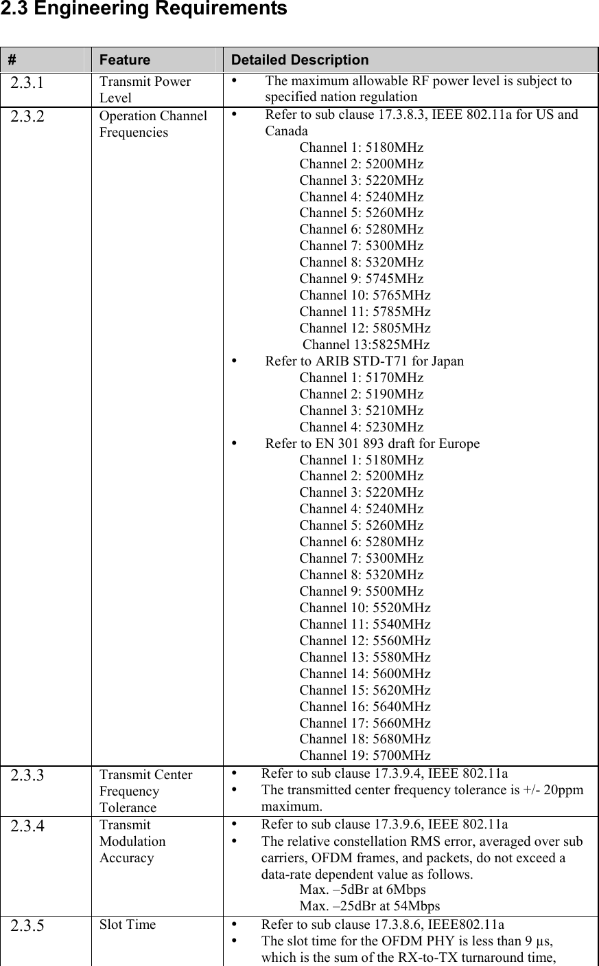2.3 Engineering Requirements #  Feature  Detailed Description 2.3.1  Transmit Power Level   The maximum allowable RF power level is subject to specified nation regulation 2.3.2  Operation Channel Frequencies   Refer to sub clause 17.3.8.3, IEEE 802.11a for US and Canada   Channel 1: 5180MHz   Channel 2: 5200MHz   Channel 3: 5220MHz   Channel 4: 5240MHz   Channel 5: 5260MHz   Channel 6: 5280MHz   Channel 7: 5300MHz   Channel 8: 5320MHz   Channel 9: 5745MHz   Channel 10: 5765MHz   Channel 11: 5785MHz   Channel 12: 5805MHz           Channel 13:5825MHz   Refer to ARIB STD-T71 for Japan   Channel 1: 5170MHz   Channel 2: 5190MHz   Channel 3: 5210MHz   Channel 4: 5230MHz   Refer to EN 301 893 draft for Europe   Channel 1: 5180MHz   Channel 2: 5200MHz   Channel 3: 5220MHz   Channel 4: 5240MHz   Channel 5: 5260MHz   Channel 6: 5280MHz   Channel 7: 5300MHz   Channel 8: 5320MHz   Channel 9: 5500MHz   Channel 10: 5520MHz   Channel 11: 5540MHz   Channel 12: 5560MHz   Channel 13: 5580MHz   Channel 14: 5600MHz   Channel 15: 5620MHz   Channel 16: 5640MHz   Channel 17: 5660MHz   Channel 18: 5680MHz   Channel 19: 5700MHz 2.3.3  Transmit Center Frequency Tolerance   Refer to sub clause 17.3.9.4, IEEE 802.11a   The transmitted center frequency tolerance is +/- 20ppm maximum. 2.3.4  Transmit Modulation Accuracy   Refer to sub clause 17.3.9.6, IEEE 802.11a   The relative constellation RMS error, averaged over sub carriers, OFDM frames, and packets, do not exceed a data-rate dependent value as follows.     Max. –5dBr at 6Mbps     Max. –25dBr at 54Mbps 2.3.5  Slot Time    Refer to sub clause 17.3.8.6, IEEE802.11a   The slot time for the OFDM PHY is less than 9 µs, which is the sum of the RX-to-TX turnaround time, 