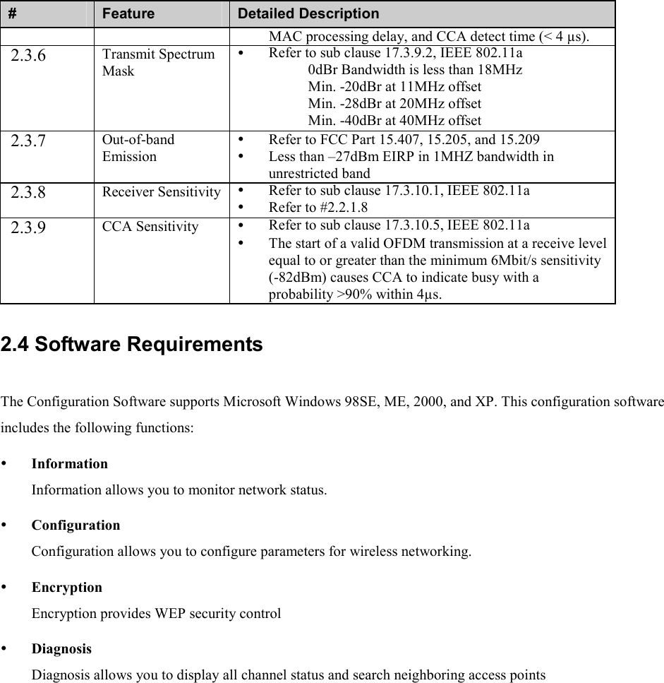 #  Feature  Detailed Description MAC processing delay, and CCA detect time (&lt; 4 µs). 2.3.6  Transmit Spectrum Mask   Refer to sub clause 17.3.9.2, IEEE 802.11a       0dBr Bandwidth is less than 18MHz     Min. -20dBr at 11MHz offset     Min. -28dBr at 20MHz offset     Min. -40dBr at 40MHz offset 2.3.7  Out-of-band Emission   Refer to FCC Part 15.407, 15.205, and 15.209   Less than –27dBm EIRP in 1MHZ bandwidth in unrestricted band 2.3.8  Receiver Sensitivity    Refer to sub clause 17.3.10.1, IEEE 802.11a   Refer to #2.2.1.8 2.3.9  CCA Sensitivity    Refer to sub clause 17.3.10.5, IEEE 802.11a   The start of a valid OFDM transmission at a receive level equal to or greater than the minimum 6Mbit/s sensitivity (-82dBm) causes CCA to indicate busy with a probability &gt;90% within 4µs. 2.4 Software Requirements The Configuration Software supports Microsoft Windows 98SE, ME, 2000, and XP. This configuration software includes the following functions:   Information Information allows you to monitor network status.   Configuration Configuration allows you to configure parameters for wireless networking.   Encryption Encryption provides WEP security control   Diagnosis Diagnosis allows you to display all channel status and search neighboring access points 