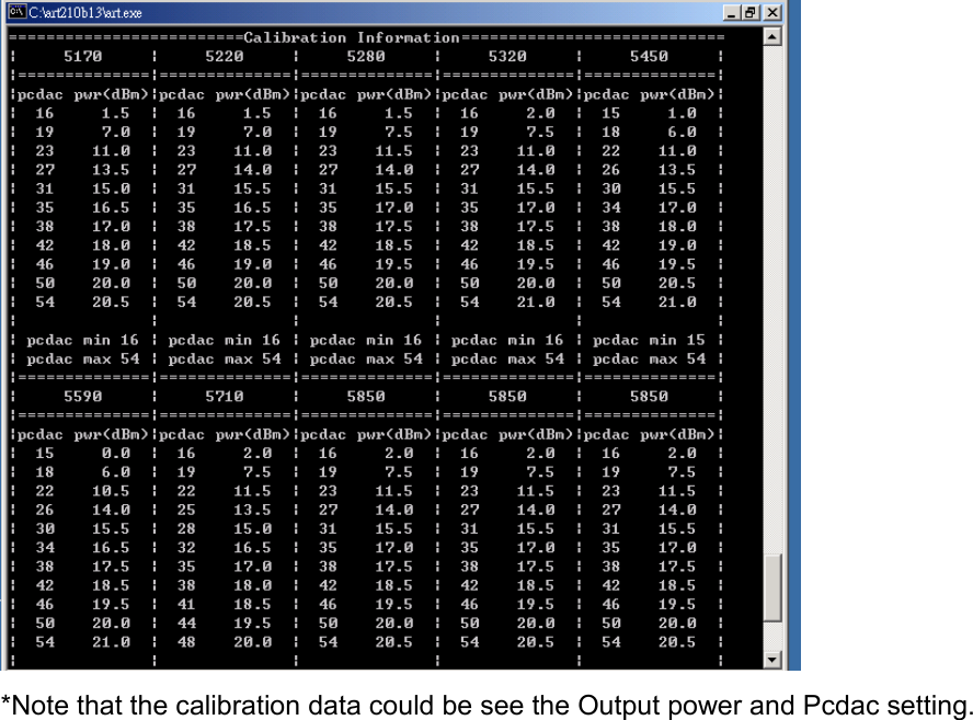   *Note that the calibration data could be see the Output power and Pcdac setting. 