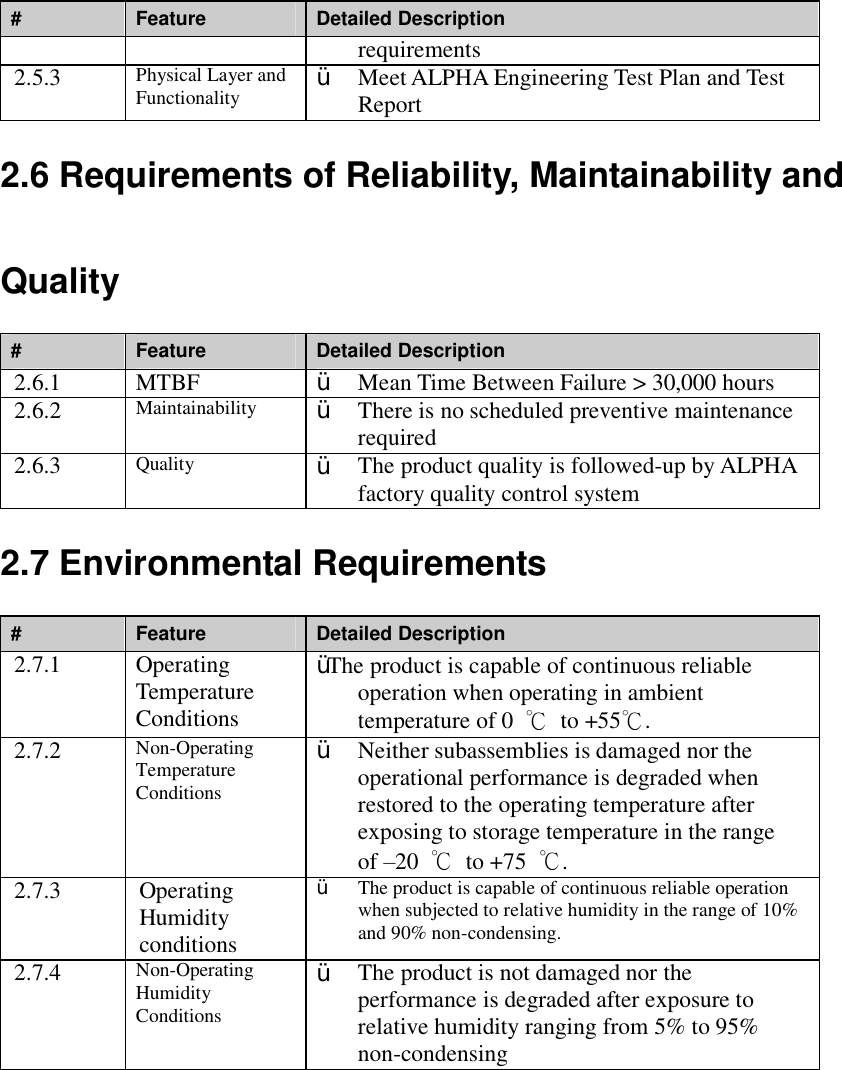 #  Feature  Detailed Description requirements 2.5.3  Physical Layer and Functionality  Ÿ  Meet ALPHA Engineering Test Plan and Test Report 2.6 Requirements of Reliability, Maintainability and Quality #  Feature  Detailed Description 2.6.1  MTBF  Ÿ  Mean Time Between Failure &gt; 30,000 hours 2.6.2  Maintainability  Ÿ  There is no scheduled preventive maintenance required 2.6.3  Quality  Ÿ  The product quality is followed-up by ALPHA factory quality control system 2.7 Environmental Requirements #  Feature  Detailed Description 2.7.1  Operating Temperature Conditions ŸThe product is capable of continuous reliable operation when operating in ambient temperature of 0  ℃ to +55℃. 2.7.2  Non-Operating Temperature Conditions Ÿ  Neither subassemblies is damaged nor the operational performance is degraded when restored to the operating temperature after exposing to storage temperature in the range of –20  ℃ to +75  ℃. 2.7.3  Operating Humidity conditions Ÿ  The product is capable of continuous reliable operation when subjected to relative humidity in the range of 10% and 90% non-condensing. 2.7.4  Non-Operating Humidity Conditions Ÿ  The product is not damaged nor the performance is degraded after exposure to relative humidity ranging from 5% to 95% non-condensing      