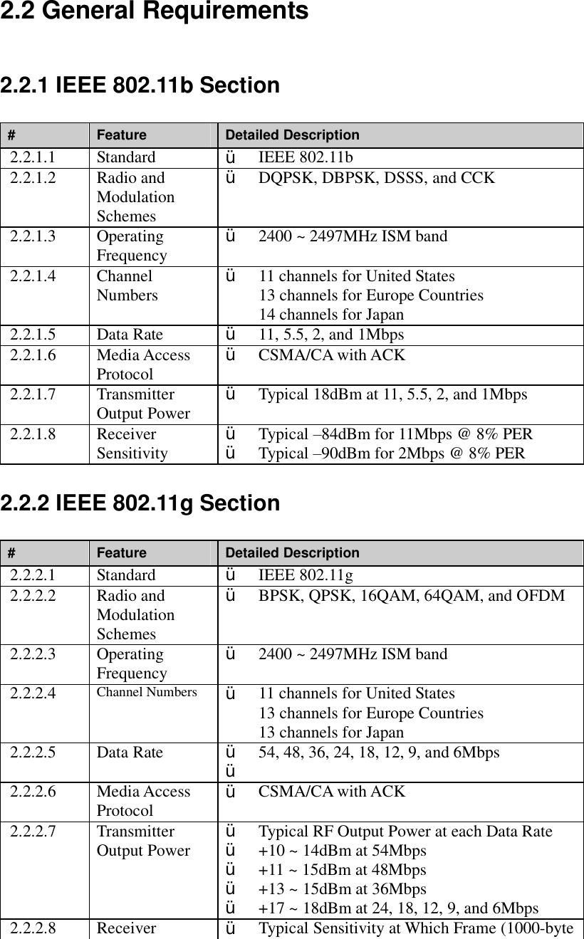 2.2 General Requirements 2.2.1 IEEE 802.11b Section #  Feature  Detailed Description 2.2.1.1  Standard  Ÿ  IEEE 802.11b 2.2.1.2  Radio and Modulation Schemes Ÿ  DQPSK, DBPSK, DSSS, and CCK 2.2.1.3  Operating Frequency  Ÿ  2400 ~ 2497MHz ISM band 2.2.1.4  Channel Numbers    Ÿ  11 channels for United States 13 channels for Europe Countries 14 channels for Japan 2.2.1.5  Data Rate  Ÿ  11, 5.5, 2, and 1Mbps 2.2.1.6  Media Access Protocol  Ÿ  CSMA/CA with ACK 2.2.1.7  Transmitter Output Power  Ÿ  Typical 18dBm at 11, 5.5, 2, and 1Mbps 2.2.1.8  Receiver Sensitivity  Ÿ  Typical –84dBm for 11Mbps @ 8% PER Ÿ  Typical –90dBm for 2Mbps @ 8% PER 2.2.2 IEEE 802.11g Section #  Feature  Detailed Description 2.2.2.1  Standard  Ÿ  IEEE 802.11g 2.2.2.2  Radio and Modulation Schemes Ÿ  BPSK, QPSK, 16QAM, 64QAM, and OFDM 2.2.2.3  Operating Frequency  Ÿ  2400 ~ 2497MHz ISM band 2.2.2.4  Channel Numbers  Ÿ  11 channels for United States 13 channels for Europe Countries 13 channels for Japan 2.2.2.5  Data Rate  Ÿ  54, 48, 36, 24, 18, 12, 9, and 6Mbps Ÿ  2.2.2.6  Media Access Protocol  Ÿ  CSMA/CA with ACK 2.2.2.7  Transmitter Output Power  Ÿ  Typical RF Output Power at each Data Rate Ÿ  +10 ~ 14dBm at 54Mbps Ÿ  +11 ~ 15dBm at 48Mbps Ÿ  +13 ~ 15dBm at 36Mbps Ÿ  +17 ~ 18dBm at 24, 18, 12, 9, and 6Mbps 2.2.2.8 Receiver Ÿ Typical Sensitivity at Which Frame (1000-byte 