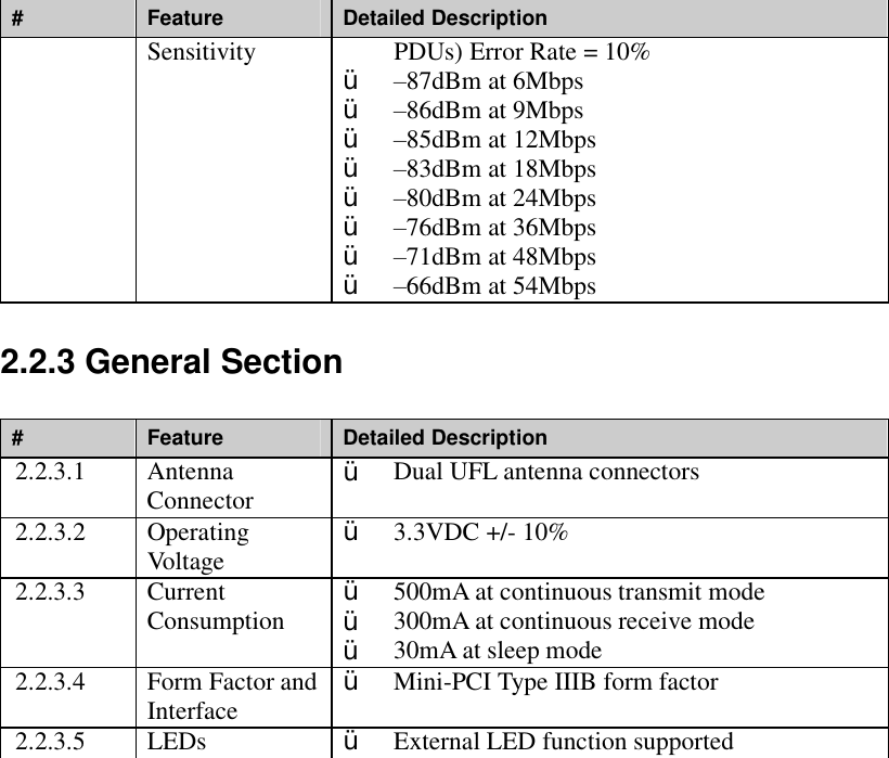 #  Feature  Detailed Description Sensitivity  PDUs) Error Rate = 10% Ÿ  –87dBm at 6Mbps Ÿ  –86dBm at 9Mbps Ÿ  –85dBm at 12Mbps Ÿ  –83dBm at 18Mbps Ÿ  –80dBm at 24Mbps Ÿ  –76dBm at 36Mbps Ÿ  –71dBm at 48Mbps Ÿ  –66dBm at 54Mbps 2.2.3 General Section #  Feature  Detailed Description 2.2.3.1  Antenna Connector  Ÿ  Dual UFL antenna connectors 2.2.3.2  Operating Voltage  Ÿ  3.3VDC +/- 10% 2.2.3.3  Current Consumption  Ÿ  500mA at continuous transmit mode Ÿ  300mA at continuous receive mode   Ÿ  30mA at sleep mode 2.2.3.4  Form Factor and Interface  Ÿ  Mini-PCI Type IIIB form factor 2.2.3.5  LEDs  Ÿ  External LED function supported    