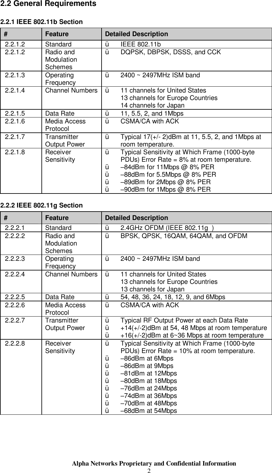                     Alpha Networks Proprietary and Confidential Information  22.2 General Requirements 2.2.1 IEEE 802.11b Section #  Feature  Detailed Description 2.2.1.2  Standard  Ÿ  IEEE 802.11b 2.2.1.2  Radio and Modulation Schemes Ÿ  DQPSK, DBPSK, DSSS, and CCK 2.2.1.3  Operating Frequency  Ÿ  2400 ~ 2497MHz ISM band 2.2.1.4  Channel Numbers  Ÿ  11 channels for United States 13 channels for Europe Countries 14 channels for Japan 2.2.1.5  Data Rate  Ÿ  11, 5.5, 2, and 1Mbps 2.2.1.6  Media Access Protocol  Ÿ  CSMA/CA with ACK 2.2.1.7  Transmitter Output Power  Ÿ  Typical 17(+/- 2)dBm at 11, 5.5, 2, and 1Mbps at room temperature. 2.2.1.8  Receiver Sensitivity  Ÿ  Typical Sensitivity at Which Frame (1000-byte PDUs) Error Rate = 8% at room temperature. Ÿ  –84dBm for 11Mbps @ 8% PER Ÿ  –88dBm for 5.5Mbps @ 8% PER Ÿ  –89dBm for 2Mbps @ 8% PER Ÿ  –90dBm for 1Mbps @ 8% PER 2.2.2 IEEE 802.11g Section #  Feature  Detailed Description 2.2.2.1  Standard  Ÿ  2.4GHz OFDM (IEEE 802.11g  ) 2.2.2.2  Radio and Modulation Schemes Ÿ  BPSK, QPSK, 16QAM, 64QAM, and OFDM 2.2.2.3  Operating Frequency  Ÿ  2400 ~ 2497MHz ISM band 2.2.2.4  Channel Numbers  Ÿ  11 channels for United States 13 channels for Europe Countries 13 channels for Japan 2.2.2.5  Data Rate  Ÿ  54, 48, 36, 24, 18, 12, 9, and 6Mbps 2.2.2.6  Media Access Protocol  Ÿ  CSMA/CA with ACK 2.2.2.7  Transmitter Output Power  Ÿ  Typical RF Output Power at each Data Rate Ÿ  +14(+/-2)dBm at 54, 48 Mbps at room temperature Ÿ  +16(+/-2)dBm at 6~36 Mbps at room temperature 2.2.2.8  Receiver Sensitivity  Ÿ  Typical Sensitivity at Which Frame (1000-byte PDUs) Error Rate = 10% at room temperature. Ÿ  –86dBm at 6Mbps Ÿ  –86dBm at 9Mbps Ÿ  –81dBm at 12Mbps Ÿ  –80dBm at 18Mbps Ÿ  –76dBm at 24Mbps Ÿ  –74dBm at 36Mbps Ÿ  –70dBm at 48Mbps Ÿ  –68dBm at 54Mbps  