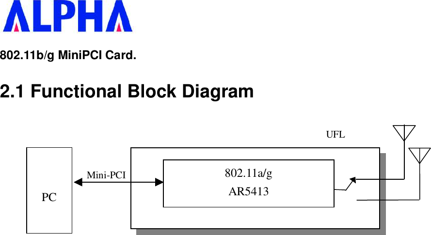   802.11b/g MiniPCI Card. 2.1 Functional Block Diagram         802.11a/g AR5413 MAC/BBP/RF   PC Mini-PCI UFL Connectors 