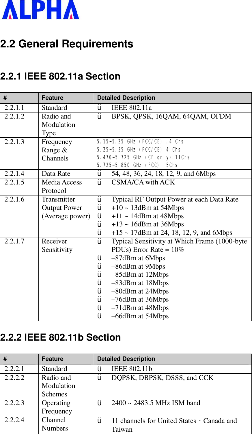   2.2 General Requirements 2.2.1 IEEE 802.11a Section #  Feature  Detailed Description 2.2.1.1  Standard  Ÿ  IEEE 802.11a 2.2.1.2  Radio and Modulation Type Ÿ  BPSK, QPSK, 16QAM, 64QAM, OFDM 2.2.1.3  Frequency Range &amp; Channels 5.15~5.25 GHz (FCC/CE) .4 Chs 5.25~5.35 GHz (FCC/CE) 4 Chs 5.470~5.725 GHz (CE only).11Chs 5.725~5.850 GHz (FCC) .5Chs 2.2.1.4  Data Rate  Ÿ  54, 48, 36, 24, 18, 12, 9, and 6Mbps 2.2.1.5  Media Access Protocol  Ÿ  CSMA/CA with ACK 2.2.1.6  Transmitter Output Power (Average power) Ÿ  Typical RF Output Power at each Data Rate Ÿ  +10 ~ 13dBm at 54Mbps Ÿ  +11 ~ 14dBm at 48Mbps Ÿ  +13 ~ 16dBm at 36Mbps Ÿ  +15 ~ 17dBm at 24, 18, 12, 9, and 6Mbps 2.2.1.7  Receiver Sensitivity  Ÿ  Typical Sensitivity at Which Frame (1000-byte PDUs) Error Rate = 10% Ÿ  –87dBm at 6Mbps Ÿ  –86dBm at 9Mbps Ÿ  –85dBm at 12Mbps Ÿ  –83dBm at 18Mbps Ÿ  –80dBm at 24Mbps Ÿ  –76dBm at 36Mbps Ÿ  –71dBm at 48Mbps Ÿ  –66dBm at 54Mbps 2.2.2 IEEE 802.11b Section #  Feature  Detailed Description 2.2.2.1  Standard  Ÿ  IEEE 802.11b 2.2.2.2  Radio and Modulation Schemes Ÿ  DQPSK, DBPSK, DSSS, and CCK 2.2.2.3  Operating Frequency  Ÿ  2400 ~ 2483.5 MHz ISM band 2.2.2.4  Channel Numbers   Ÿ  11 channels for United States、Canada and Taiwan 