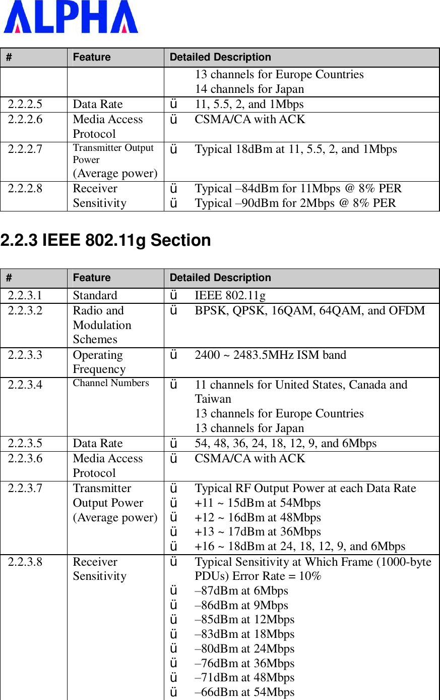   #  Feature  Detailed Description 13 channels for Europe Countries 14 channels for Japan 2.2.2.5  Data Rate  Ÿ  11, 5.5, 2, and 1Mbps 2.2.2.6  Media Access Protocol  Ÿ  CSMA/CA with ACK 2.2.2.7  Transmitter Output Power (Average power) Ÿ  Typical 18dBm at 11, 5.5, 2, and 1Mbps 2.2.2.8  Receiver Sensitivity  Ÿ  Typical –84dBm for 11Mbps @ 8% PER Ÿ  Typical –90dBm for 2Mbps @ 8% PER 2.2.3 IEEE 802.11g Section #  Feature  Detailed Description 2.2.3.1  Standard  Ÿ  IEEE 802.11g 2.2.3.2  Radio and Modulation Schemes Ÿ  BPSK, QPSK, 16QAM, 64QAM, and OFDM 2.2.3.3  Operating Frequency  Ÿ  2400 ~ 2483.5MHz ISM band 2.2.3.4  Channel Numbers   Ÿ  11 channels for United States, Canada and Taiwan 13 channels for Europe Countries 13 channels for Japan 2.2.3.5  Data Rate  Ÿ  54, 48, 36, 24, 18, 12, 9, and 6Mbps 2.2.3.6  Media Access Protocol  Ÿ  CSMA/CA with ACK 2.2.3.7  Transmitter Output Power (Average power) Ÿ  Typical RF Output Power at each Data Rate Ÿ  +11 ~ 15dBm at 54Mbps Ÿ  +12 ~ 16dBm at 48Mbps Ÿ  +13 ~ 17dBm at 36Mbps Ÿ  +16 ~ 18dBm at 24, 18, 12, 9, and 6Mbps 2.2.3.8  Receiver Sensitivity  Ÿ  Typical Sensitivity at Which Frame (1000-byte PDUs) Error Rate = 10% Ÿ  –87dBm at 6Mbps Ÿ  –86dBm at 9Mbps Ÿ  –85dBm at 12Mbps Ÿ  –83dBm at 18Mbps Ÿ  –80dBm at 24Mbps Ÿ  –76dBm at 36Mbps Ÿ  –71dBm at 48Mbps Ÿ  –66dBm at 54Mbps 