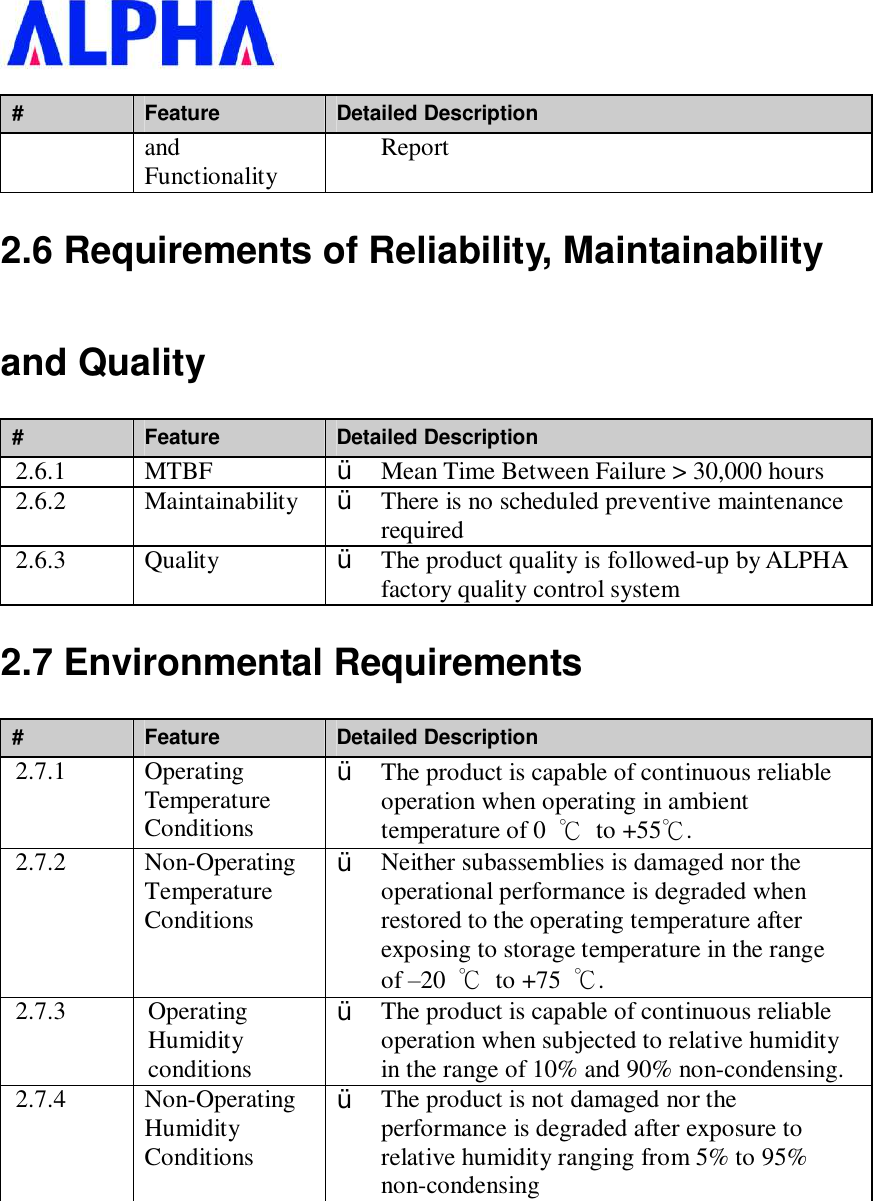   #  Feature  Detailed Description and Functionality  Report 2.6 Requirements of Reliability, Maintainability and Quality #  Feature  Detailed Description 2.6.1  MTBF  Ÿ  Mean Time Between Failure &gt; 30,000 hours 2.6.2  Maintainability  Ÿ  There is no scheduled preventive maintenance required 2.6.3  Quality  Ÿ  The product quality is followed-up by ALPHA factory quality control system 2.7 Environmental Requirements #  Feature  Detailed Description 2.7.1  Operating Temperature Conditions Ÿ  The product is capable of continuous reliable operation when operating in ambient temperature of 0  ℃ to +55℃. 2.7.2  Non-Operating Temperature Conditions Ÿ  Neither subassemblies is damaged nor the operational performance is degraded when restored to the operating temperature after exposing to storage temperature in the range of –20  ℃ to +75  ℃. 2.7.3  Operating Humidity conditions Ÿ  The product is capable of continuous reliable operation when subjected to relative humidity in the range of 10% and 90% non-condensing. 2.7.4  Non-Operating Humidity Conditions Ÿ  The product is not damaged nor the performance is degraded after exposure to relative humidity ranging from 5% to 95% non-condensing   