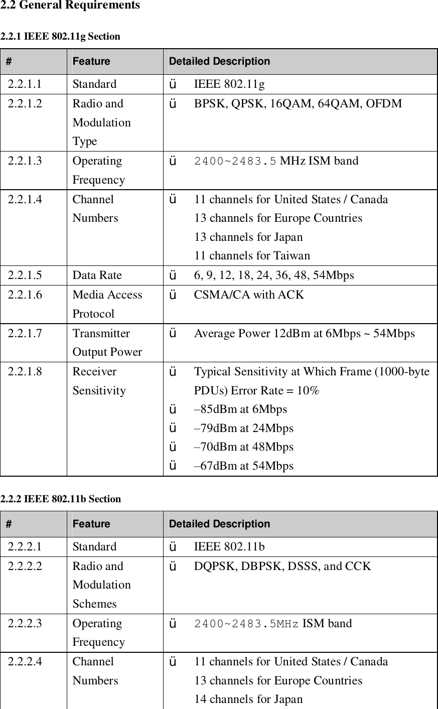 2.2 General Requirements 2.2.1 IEEE 802.11g Section #  Feature  Detailed Description 2.2.1.1  Standard  Ÿ IEEE 802.11g 2.2.1.2  Radio and Modulation Type Ÿ BPSK, QPSK, 16QAM, 64QAM, OFDM 2.2.1.3  Operating Frequency Ÿ 2400~2483.5 MHz ISM band 2.2.1.4  Channel Numbers  Ÿ 11 channels for United States / Canada 13 channels for Europe Countries 13 channels for Japan 11 channels for Taiwan 2.2.1.5  Data Rate  Ÿ 6, 9, 12, 18, 24, 36, 48, 54Mbps 2.2.1.6  Media Access Protocol Ÿ CSMA/CA with ACK 2.2.1.7  Transmitter Output Power Ÿ Average Power 12dBm at 6Mbps ~ 54Mbps 2.2.1.8  Receiver Sensitivity Ÿ Typical Sensitivity at Which Frame (1000-byte PDUs) Error Rate = 10% Ÿ –85dBm at 6Mbps Ÿ –79dBm at 24Mbps Ÿ –70dBm at 48Mbps Ÿ –67dBm at 54Mbps 2.2.2 IEEE 802.11b Section #  Feature  Detailed Description 2.2.2.1  Standard  Ÿ IEEE 802.11b 2.2.2.2  Radio and Modulation Schemes Ÿ DQPSK, DBPSK, DSSS, and CCK 2.2.2.3  Operating Frequency Ÿ 2400~2483.5MHz ISM band 2.2.2.4  Channel Numbers  Ÿ 11 channels for United States / Canada 13 channels for Europe Countries 14 channels for Japan 