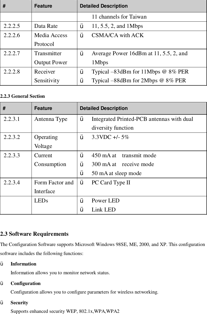 #  Feature  Detailed Description 11 channels for Taiwan 2.2.2.5  Data Rate  Ÿ 11, 5.5, 2, and 1Mbps 2.2.2.6  Media Access Protocol Ÿ CSMA/CA with ACK 2.2.2.7  Transmitter Output Power Ÿ Average Power 16dBm at 11, 5.5, 2, and 1Mbps  2.2.2.8  Receiver Sensitivity Ÿ Typical –83dBm for 11Mbps @ 8% PER Ÿ Typical –88dBm for 2Mbps @ 8% PER 2.2.3 General Section #  Feature  Detailed Description 2.2.3.1  Antenna Type  Ÿ Integrated Printed-PCB antennas with dual diversity function 2.2.3.2  Operating Voltage Ÿ 3.3VDC +/- 5% 2.2.3.3  Current Consumption Ÿ 450 mA at  transmit mode Ÿ 300 mA at  receive mode Ÿ 50 mA at sleep mode 2.2.3.4  Form Factor and Interface Ÿ PC Card Type II  LEDs  Ÿ Power LED Ÿ Link LED  2.3 Software Requirements The Configuration Software supports Microsoft Windows 98SE, ME, 2000, and XP. This configuration software includes the following functions: Ÿ Information Information allows you to monitor network status. Ÿ Configuration Configuration allows you to configure parameters for wireless networking. Ÿ Security Supports enhanced security WEP, 802.1x,WPA,WPA2 