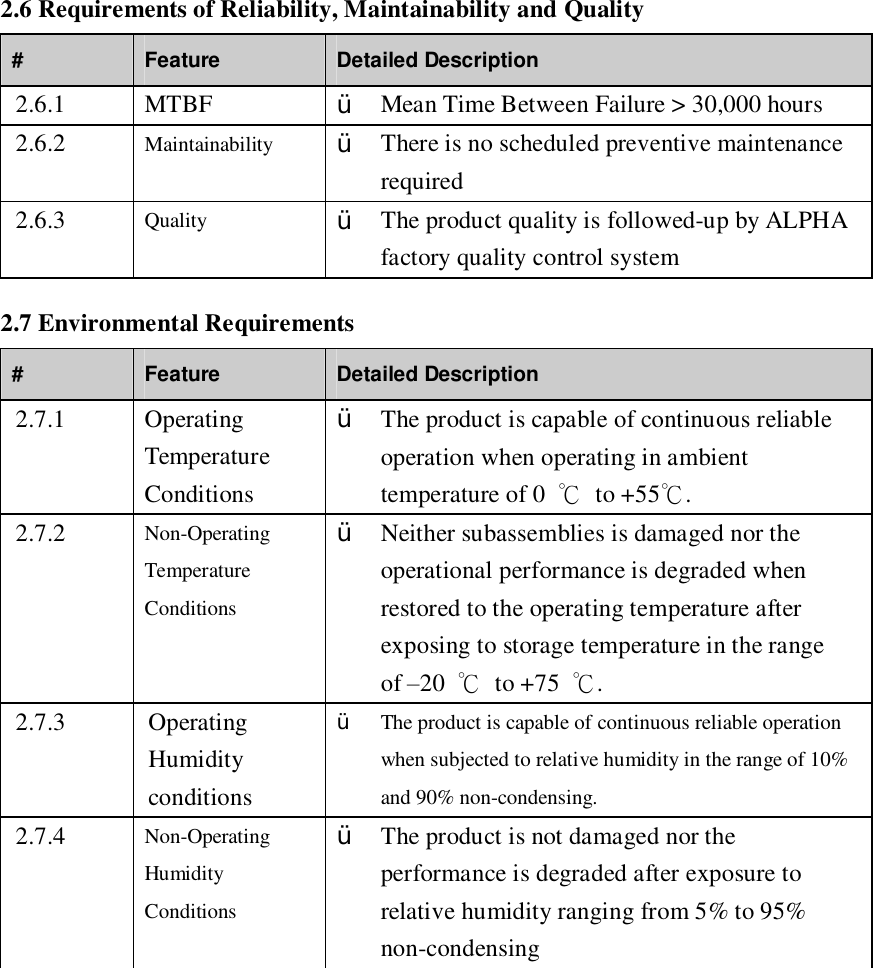 2.6 Requirements of Reliability, Maintainability and Quality #  Feature  Detailed Description 2.6.1  MTBF  Ÿ Mean Time Between Failure &gt; 30,000 hours 2.6.2  Maintainability  Ÿ There is no scheduled preventive maintenance required 2.6.3  Quality  Ÿ The product quality is followed-up by ALPHA factory quality control system 2.7 Environmental Requirements #  Feature  Detailed Description 2.7.1  Operating Temperature Conditions Ÿ The product is capable of continuous reliable operation when operating in ambient temperature of 0  ℃ to +55℃. 2.7.2  Non-Operating Temperature Conditions Ÿ Neither subassemblies is damaged nor the operational performance is degraded when restored to the operating temperature after exposing to storage temperature in the range of –20  ℃ to +75  ℃. 2.7.3  Operating Humidity conditions Ÿ The product is capable of continuous reliable operation when subjected to relative humidity in the range of 10% and 90% non-condensing. 2.7.4  Non-Operating Humidity Conditions Ÿ The product is not damaged nor the performance is degraded after exposure to relative humidity ranging from 5% to 95% non-condensing             