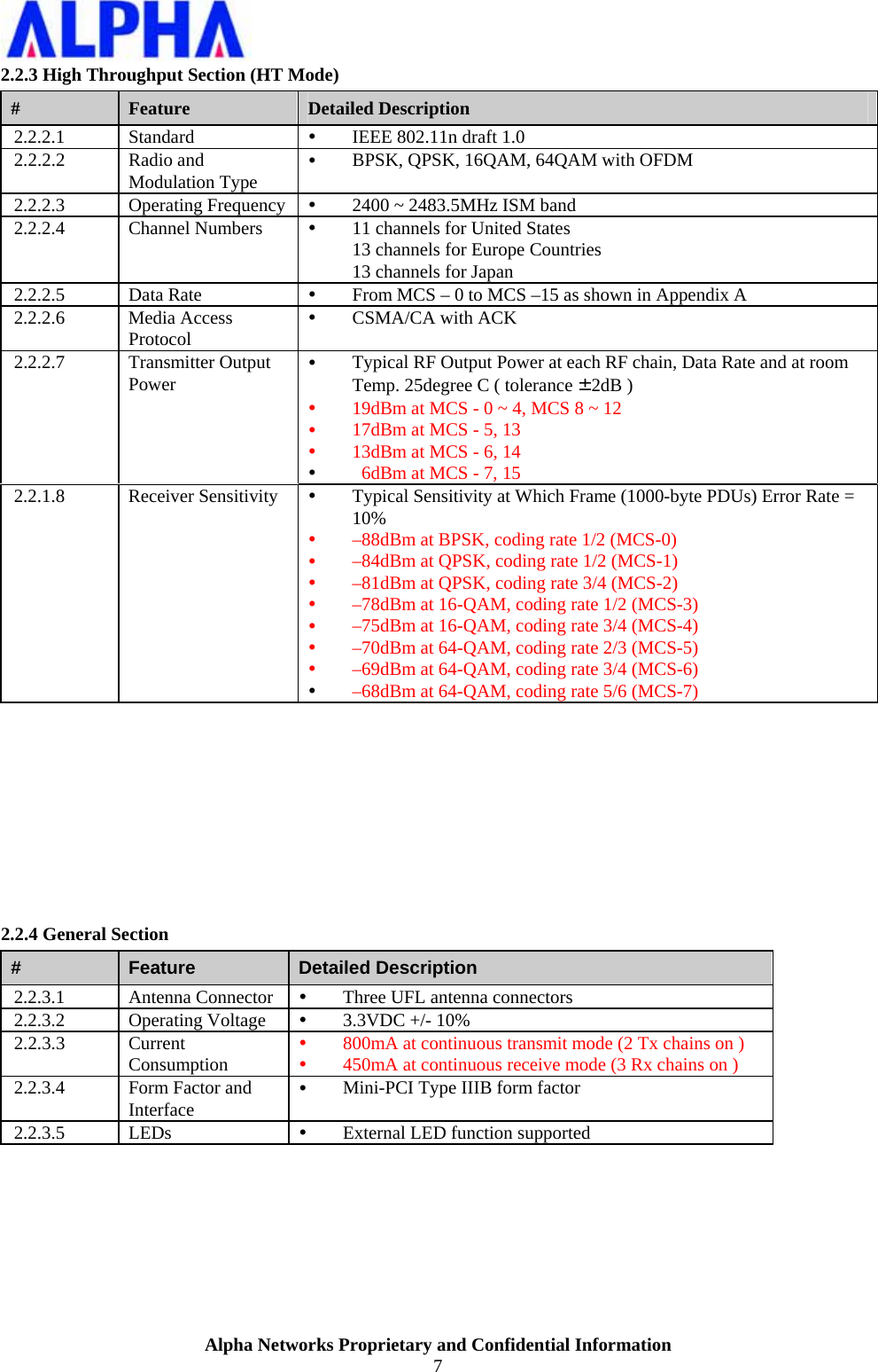                    Alpha Networks Proprietary and Confidential Information 7  2.2.3 High Throughput Section (HT Mode) #  Feature  Detailed Description 2.2.2.1 Standard  y IEEE 802.11n draft 1.0 2.2.2.2 Radio and Modulation Type y BPSK, QPSK, 16QAM, 64QAM with OFDM 2.2.2.3 Operating Frequency y 2400 ~ 2483.5MHz ISM band 2.2.2.4  Channel Numbers   y 11 channels for United States 13 channels for Europe Countries 13 channels for Japan 2.2.2.5 Data Rate  y From MCS – 0 to MCS –15 as shown in Appendix A 2.2.2.6 Media Access Protocol y CSMA/CA with ACK 2.2.2.7 Transmitter Output Power y Typical RF Output Power at each RF chain, Data Rate and at room Temp. 25degree C ( tolerance ± 2dB ) y 19dBm at MCS - 0 ~ 4, MCS 8 ~ 12 y 17dBm at MCS - 5, 13 y 13dBm at MCS - 6, 14 y   6dBm at MCS - 7, 15 2.2.1.8  Receiver Sensitivity   y Typical Sensitivity at Which Frame (1000-byte PDUs) Error Rate = 10% y –88dBm at BPSK, coding rate 1/2 (MCS-0) y –84dBm at QPSK, coding rate 1/2 (MCS-1) y –81dBm at QPSK, coding rate 3/4 (MCS-2) y –78dBm at 16-QAM, coding rate 1/2 (MCS-3) y –75dBm at 16-QAM, coding rate 3/4 (MCS-4) y –70dBm at 64-QAM, coding rate 2/3 (MCS-5) y –69dBm at 64-QAM, coding rate 3/4 (MCS-6) y –68dBm at 64-QAM, coding rate 5/6 (MCS-7)      2.2.4 General Section #  Feature  Detailed Description 2.2.3.1 Antenna Connector y Three UFL antenna connectors 2.2.3.2 Operating Voltage y 3.3VDC +/- 10% 2.2.3.3 Current Consumption y 800mA at continuous transmit mode (2 Tx chains on ) y 450mA at continuous receive mode (3 Rx chains on ) 2.2.3.4  Form Factor and Interface y Mini-PCI Type IIIB form factor 2.2.3.5 LEDs  y External LED function supported   