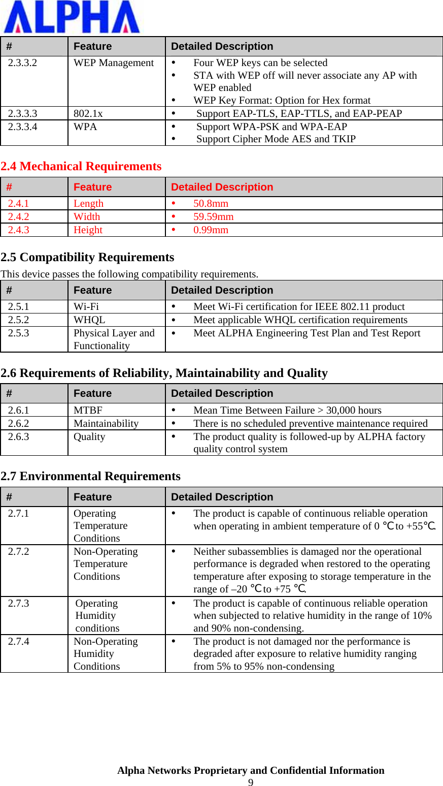                    Alpha Networks Proprietary and Confidential Information 9  #  Feature  Detailed Description 2.3.3.2 WEP Management y Four WEP keys can be selected y STA with WEP off will never associate any AP with WEP enabled y WEP Key Format: Option for Hex format 2.3.3.3 802.1x  y Support EAP-TLS, EAP-TTLS, and EAP-PEAP 2.3.3.4 WPA  y Support WPA-PSK and WPA-EAP y Support Cipher Mode AES and TKIP 2.4 Mechanical Requirements #  Feature  Detailed Description 2.4.1 Length  y 50.8mm 2.4.2 Width  y 59.59mm  2.4.3 Height  y 0.99mm 2.5 Compatibility Requirements This device passes the following compatibility requirements. #  Feature  Detailed Description 2.5.1 Wi-Fi  y Meet Wi-Fi certification for IEEE 802.11 product 2.5.2 WHQL  y Meet applicable WHQL certification requirements 2.5.3  Physical Layer and Functionality y Meet ALPHA Engineering Test Plan and Test Report 2.6 Requirements of Reliability, Maintainability and Quality #  Feature  Detailed Description 2.6.1 MTBF  y Mean Time Between Failure &gt; 30,000 hours 2.6.2 Maintainability y There is no scheduled preventive maintenance required 2.6.3 Quality  y The product quality is followed-up by ALPHA factory quality control system 2.7 Environmental Requirements #  Feature  Detailed Description 2.7.1 Operating Temperature Conditions y The product is capable of continuous reliable operation when operating in ambient temperature of 0 ℃ to +55℃. 2.7.2 Non-Operating Temperature Conditions y Neither subassemblies is damaged nor the operational performance is degraded when restored to the operating temperature after exposing to storage temperature in the range of –20 ℃ to +75 ℃. 2.7.3 Operating Humidity conditions y The product is capable of continuous reliable operation when subjected to relative humidity in the range of 10% and 90% non-condensing. 2.7.4 Non-Operating Humidity Conditions y The product is not damaged nor the performance is degraded after exposure to relative humidity ranging from 5% to 95% non-condensing   