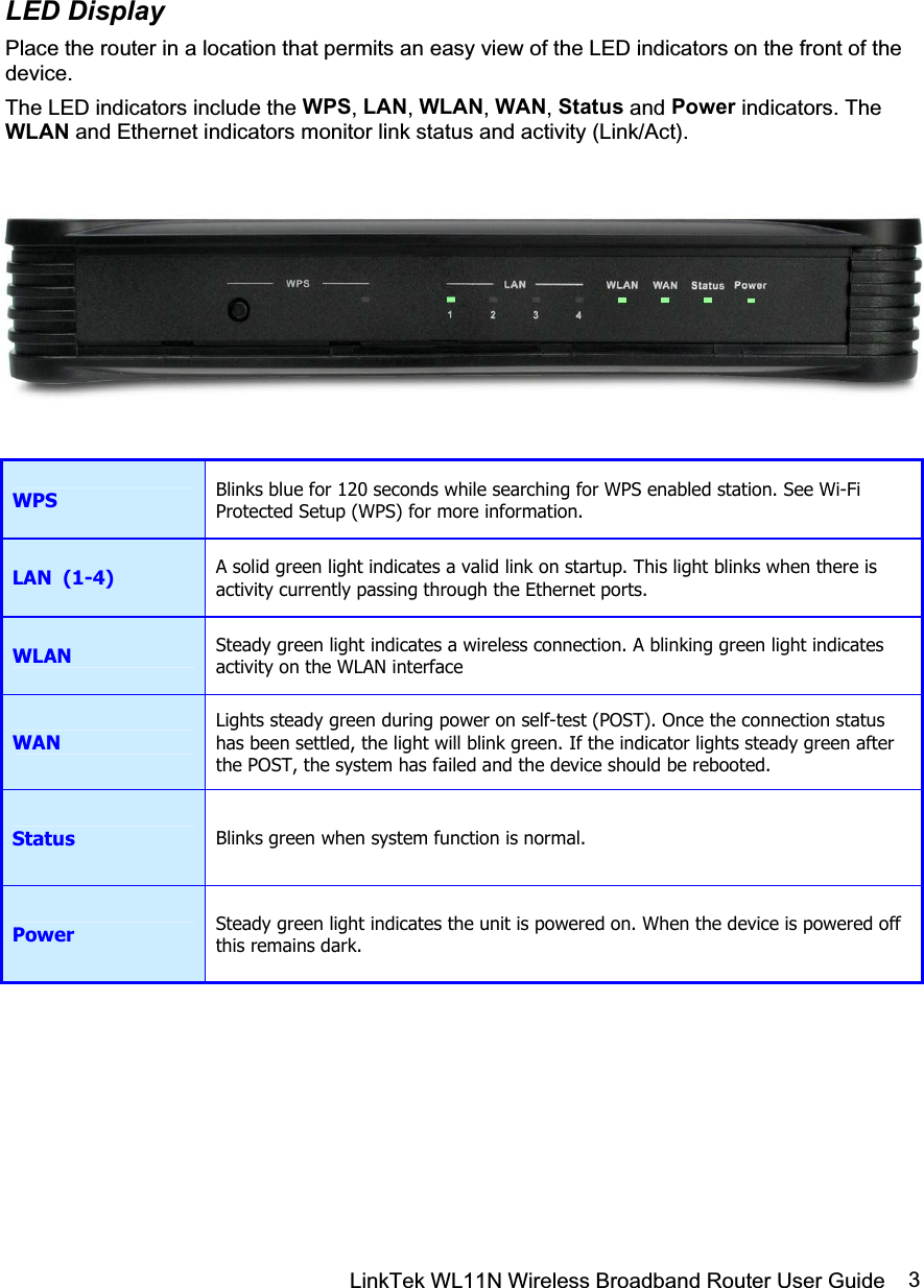 LinkTek WL11N Wireless Broadband Router User Guide  3LED Display Place the router in a location that permits an easy view of the LED indicators on the front of the device. The LED indicators include the WPS,LAN, WLAN, WAN, Status and Power indicators. The WLAN and Ethernet indicators monitor link status and activity (Link/Act). WPS Blinks blue for 120 seconds while searching for WPS enabled station. See Wi-Fi Protected Setup (WPS) for more information.  LAN  (1-4)  A solid green light indicates a valid link on startup. This light blinks when there is activity currently passing through the Ethernet ports. WLAN   Steady green light indicates a wireless connection. A blinking green light indicates activity on the WLAN interface WANLights steady green during power on self-test (POST). Once the connection status has been settled, the light will blink green. If the indicator lights steady green after the POST, the system has failed and the device should be rebooted. Status  Blinks green when system function is normal.  Power Steady green light indicates the unit is powered on. When the device is powered off this remains dark. 