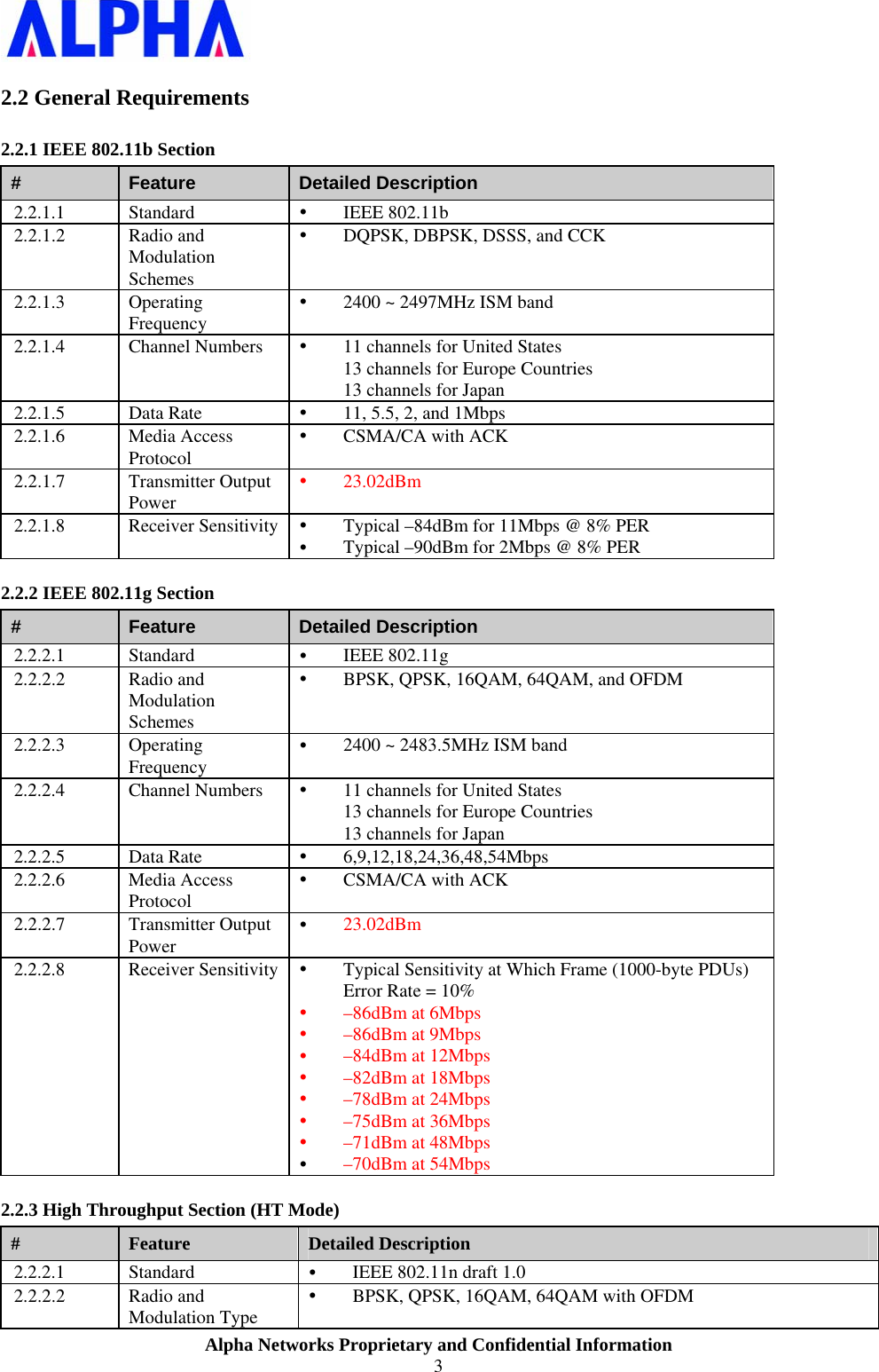                    Alpha Networks Proprietary and Confidential Information 3  2.2 General Requirements 2.2.1 IEEE 802.11b Section #  Feature  Detailed Description 2.2.1.1 Standard  y IEEE 802.11b 2.2.1.2 Radio and Modulation Schemes y DQPSK, DBPSK, DSSS, and CCK 2.2.1.3 Operating Frequency y 2400 ~ 2497MHz ISM band 2.2.1.4  Channel Numbers   y 11 channels for United States 13 channels for Europe Countries 13 channels for Japan 2.2.1.5 Data Rate  y 11, 5.5, 2, and 1Mbps 2.2.1.6 Media Access Protocol y CSMA/CA with ACK 2.2.1.7 Transmitter Output Power y 23.02dBm 2.2.1.8 Receiver Sensitivity y Typical –84dBm for 11Mbps @ 8% PER y Typical –90dBm for 2Mbps @ 8% PER 2.2.2 IEEE 802.11g Section #  Feature  Detailed Description 2.2.2.1 Standard  y IEEE 802.11g 2.2.2.2 Radio and Modulation Schemes y BPSK, QPSK, 16QAM, 64QAM, and OFDM 2.2.2.3 Operating Frequency y 2400 ~ 2483.5MHz ISM band 2.2.2.4  Channel Numbers   y 11 channels for United States 13 channels for Europe Countries 13 channels for Japan 2.2.2.5 Data Rate  y 6,9,12,18,24,36,48,54Mbps 2.2.2.6 Media Access Protocol y CSMA/CA with ACK 2.2.2.7 Transmitter Output Power y 23.02dBm 2.2.2.8 Receiver Sensitivity y Typical Sensitivity at Which Frame (1000-byte PDUs) Error Rate = 10% y –86dBm at 6Mbps y –86dBm at 9Mbps y –84dBm at 12Mbps y –82dBm at 18Mbps y –78dBm at 24Mbps y –75dBm at 36Mbps y –71dBm at 48Mbps y –70dBm at 54Mbps 2.2.3 High Throughput Section (HT Mode) #  Feature  Detailed Description 2.2.2.1 Standard  y IEEE 802.11n draft 1.0 2.2.2.2 Radio and Modulation Type y BPSK, QPSK, 16QAM, 64QAM with OFDM 