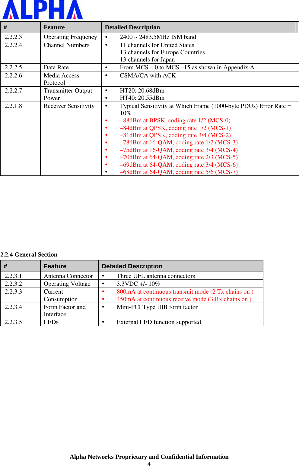                    Alpha Networks Proprietary and Confidential Information 4  #  Feature  Detailed Description 2.2.2.3 Operating Frequency y 2400 ~ 2483.5MHz ISM band 2.2.2.4  Channel Numbers   y 11 channels for United States 13 channels for Europe Countries 13 channels for Japan 2.2.2.5 Data Rate  y From MCS – 0 to MCS –15 as shown in Appendix A 2.2.2.6 Media Access Protocol y CSMA/CA with ACK 2.2.2.7 Transmitter Output Power y HT20: 20.68dBm y HT40: 20.55dBm 2.2.1.8  Receiver Sensitivity   y Typical Sensitivity at Which Frame (1000-byte PDUs) Error Rate = 10% y –88dBm at BPSK, coding rate 1/2 (MCS-0) y –84dBm at QPSK, coding rate 1/2 (MCS-1) y –81dBm at QPSK, coding rate 3/4 (MCS-2) y –78dBm at 16-QAM, coding rate 1/2 (MCS-3) y –75dBm at 16-QAM, coding rate 3/4 (MCS-4) y –70dBm at 64-QAM, coding rate 2/3 (MCS-5) y –69dBm at 64-QAM, coding rate 3/4 (MCS-6) y –68dBm at 64-QAM, coding rate 5/6 (MCS-7)      2.2.4 General Section #  Feature  Detailed Description 2.2.3.1 Antenna Connector y Three UFL antenna connectors 2.2.3.2 Operating Voltage y 3.3VDC +/- 10% 2.2.3.3 Current Consumption y 800mA at continuous transmit mode (2 Tx chains on ) y 450mA at continuous receive mode (3 Rx chains on ) 2.2.3.4  Form Factor and Interface y Mini-PCI Type IIIB form factor 2.2.3.5 LEDs  y External LED function supported   