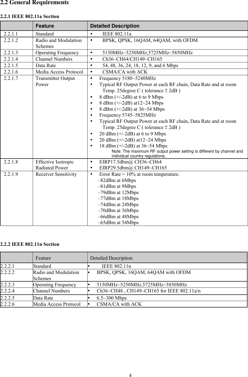  4  2.2 General Requirements 2.2.1 IEEE 802.11a Section  Feature Detailed Description 2.2.1.1 Standard  IEEE 802.11a 2.2.1.2 Radio and Modulation Schemes  BPSK, QPSK, 16QAM, 64QAM, with OFDM 2.2.1.3 Operating Frequency  5150MHz~5250MHz,5725MHz~5850MHz  2.2.1.4 Channel Numbers   Ch36~CH64/CH149~CH165 2.2.1.5 Data Rate  54, 48, 36, 24, 18, 12, 9, and 6 Mbps 2.2.1.6 Media Access Protocol  CSMA/CA with ACK 2.2.1.7 Transmitter Output Power  Frequency 5180~5240MHz  Typical RF Output Power at each RF chain, Data Rate and at room Temp. 25degree C ( tolerance ± 2dB )  8 dBm (+/-2dB) at 6 to 9 Mbps  8 dBm (+/-2dB) at12~24 Mbps   8 dBm (+/-2dB) at 36~54 Mbps  Frequency 5745~5825MHz  Typical RF Output Power at each RF chain, Data Rate and at room Temp. 25degree C ( tolerance ± 2dB )  20 dBm (+/-2dB) at 6 to 9 Mbps  20 dBm (+/-2dB) at12~24 Mbps   18 dBm (+/-2dB) at 36~54 Mbps Note: The maximum RF output power setting is different by channel and individual country regulations. 2.2.1.8 Effective Isotropic Radiated Power  EIRP17.5dbm@ CH36~CH64  EIRP29.5dbm@ CH149~CH165 2.2.1.9 Receiver Sensitivity  Error Rate = 10% at room temperature. –82dBm at 6Mbps –81dBm at 9Mbps –79dBm at 12Mbps –77dBm at 18Mbps –74dBm at 24Mbps –70dBm at 36Mbps –66dBm at 48Mbps –65dBm at 54Mbps  2.2.2 IEEE 802.11n Section     Feature  Detailed Description 2.2.2.1 Standard  IEEE 802.11n 2.2.2.2 Radio and Modulation Schemes  BPSK, QPSK, 16QAM, 64QAM with OFDM 2.2.2.3 Operating Frequency  5150MHz~5250MHz,5725MHz~5850MHz 2.2.2.4 Channel Numbers  Ch36~CH48 , CH149~CH165 for IEEE 802.11a/n 2.2.2.5 Data Rate  6.5~300 Mbps 2.2.2.6 Media Access Protocol  CSMA/CA with ACK 