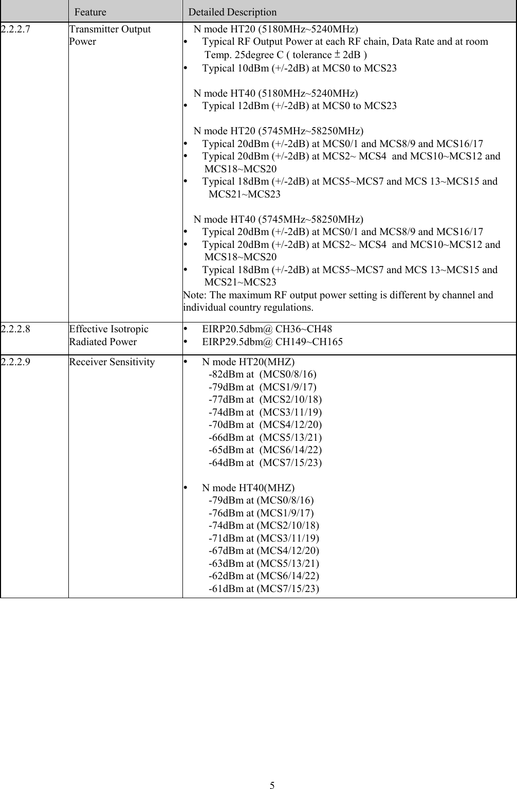  5    Feature  Detailed Description 2.2.2.7 Transmitter Output  Power N mode HT20 (5180MHz~5240MHz)  Typical RF Output Power at each RF chain, Data Rate and at room Temp. 25degree C ( tolerance ± 2dB )  Typical 10dBm (+/-2dB) at MCS0 to MCS23  N mode HT40 (5180MHz~5240MHz)  Typical 12dBm (+/-2dB) at MCS0 to MCS23  N mode HT20 (5745MHz~58250MHz)  Typical 20dBm (+/-2dB) at MCS0/1 and MCS8/9 and MCS16/17    Typical 20dBm (+/-2dB) at MCS2~ MCS4  and MCS10~MCS12 and MCS18~MCS20   Typical 18dBm (+/-2dB) at MCS5~MCS7 and MCS 13~MCS15 and MCS21~MCS23   N mode HT40 (5745MHz~58250MHz)  Typical 20dBm (+/-2dB) at MCS0/1 and MCS8/9 and MCS16/17    Typical 20dBm (+/-2dB) at MCS2~ MCS4  and MCS10~MCS12 and MCS18~MCS20   Typical 18dBm (+/-2dB) at MCS5~MCS7 and MCS 13~MCS15 and  MCS21~MCS23  Note: The maximum RF output power setting is different by channel and individual country regulations.  2.2.2.8 Effective Isotropic Radiated Power  EIRP20.5dbm@ CH36~CH48  EIRP29.5dbm@ CH149~CH165 2.2.2.9 Receiver Sensitivity  N mode HT20(MHZ) -82dBm at  (MCS0/8/16)  -79dBm at  (MCS1/9/17)  -77dBm at  (MCS2/10/18)  -74dBm at  (MCS3/11/19) -70dBm at  (MCS4/12/20) -66dBm at  (MCS5/13/21) -65dBm at  (MCS6/14/22) -64dBm at  (MCS7/15/23)   N mode HT40(MHZ) -79dBm at (MCS0/8/16) -76dBm at (MCS1/9/17) -74dBm at (MCS2/10/18) -71dBm at (MCS3/11/19) -67dBm at (MCS4/12/20) -63dBm at (MCS5/13/21) -62dBm at (MCS6/14/22) -61dBm at (MCS7/15/23)  
