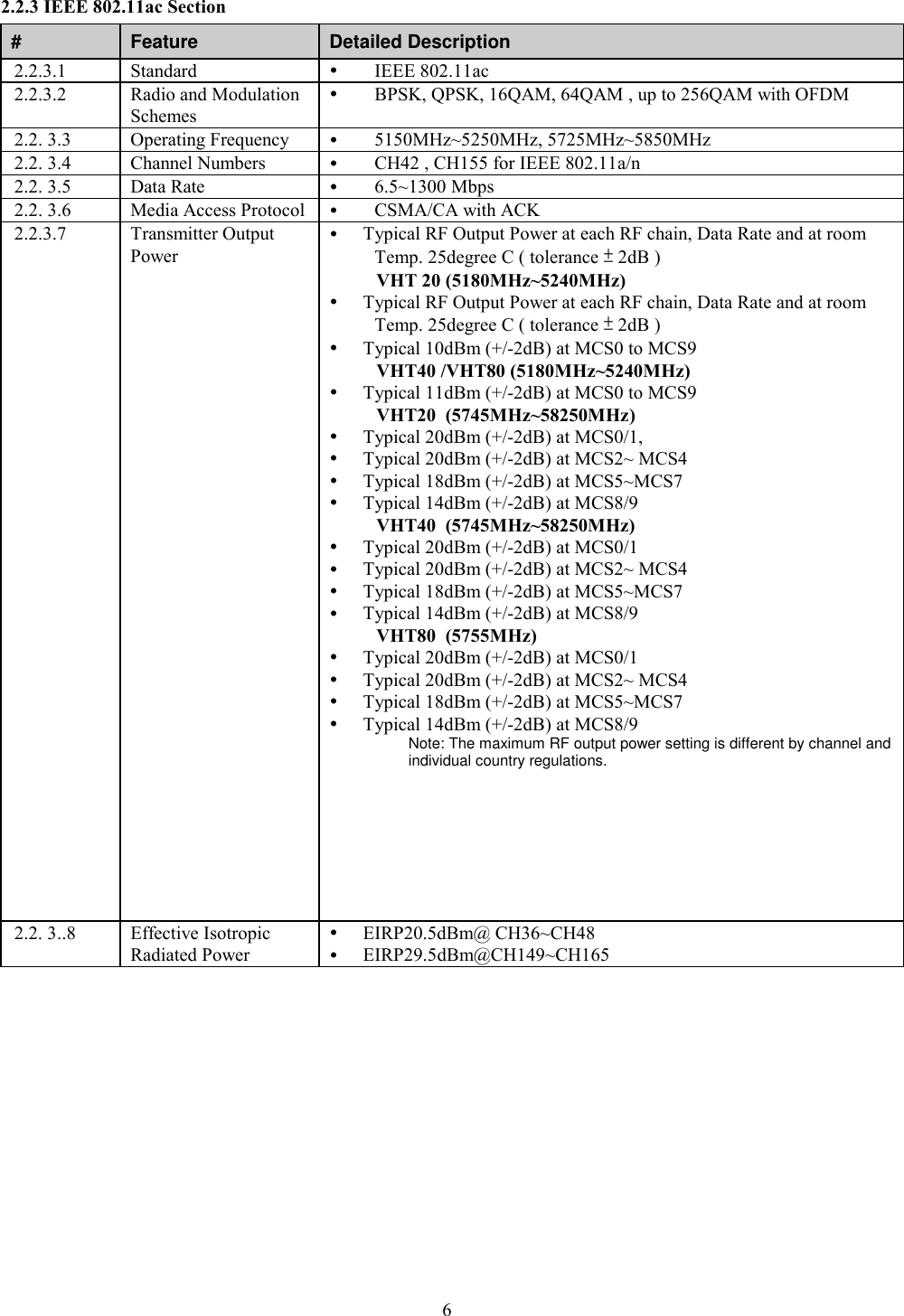  6  2.2.3 IEEE 802.11ac Section  # Feature Detailed Description 2.2.3.1 Standard  IEEE 802.11ac 2.2.3.2 Radio and Modulation Schemes  BPSK, QPSK, 16QAM, 64QAM , up to 256QAM with OFDM 2.2. 3.3 Operating Frequency  5150MHz~5250MHz, 5725MHz~5850MHz 2.2. 3.4 Channel Numbers   CH42 , CH155 for IEEE 802.11a/n 2.2. 3.5 Data Rate  6.5~1300 Mbps 2.2. 3.6 Media Access Protocol  CSMA/CA with ACK 2.2.3.7 Transmitter Output Power  Typical RF Output Power at each RF chain, Data Rate and at room Temp. 25degree C ( tolerance ± 2dB ) VHT 20 (5180MHz~5240MHz)  Typical RF Output Power at each RF chain, Data Rate and at room Temp. 25degree C ( tolerance ± 2dB )  Typical 10dBm (+/-2dB) at MCS0 to MCS9  VHT40 /VHT80 (5180MHz~5240MHz)  Typical 11dBm (+/-2dB) at MCS0 to MCS9  VHT20  (5745MHz~58250MHz)  Typical 20dBm (+/-2dB) at MCS0/1,   Typical 20dBm (+/-2dB) at MCS2~ MCS4   Typical 18dBm (+/-2dB) at MCS5~MCS7   Typical 14dBm (+/-2dB) at MCS8/9  VHT40  (5745MHz~58250MHz)  Typical 20dBm (+/-2dB) at MCS0/1   Typical 20dBm (+/-2dB) at MCS2~ MCS4   Typical 18dBm (+/-2dB) at MCS5~MCS7  Typical 14dBm (+/-2dB) at MCS8/9  VHT80  (5755MHz)  Typical 20dBm (+/-2dB) at MCS0/1  Typical 20dBm (+/-2dB) at MCS2~ MCS4   Typical 18dBm (+/-2dB) at MCS5~MCS7   Typical 14dBm (+/-2dB) at MCS8/9  Note: The maximum RF output power setting is different by channel and individual country regulations. 2.2. 3..8 Effective Isotropic Radiated Power  EIRP20.5dBm@ CH36~CH48  EIRP29.5dBm@CH149~CH165 