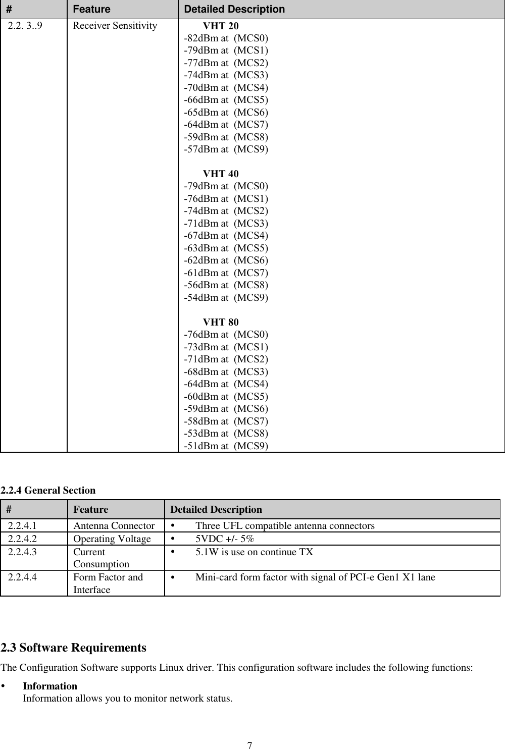  7  # Feature Detailed Description 2.2. 3..9     Receiver Sensitivity VHT 20  -82dBm at  (MCS0)  -79dBm at  (MCS1)  -77dBm at  (MCS2)  -74dBm at  (MCS3) -70dBm at  (MCS4) -66dBm at  (MCS5) -65dBm at  (MCS6) -64dBm at  (MCS7) -59dBm at  (MCS8) -57dBm at  (MCS9)  VHT 40 -79dBm at  (MCS0)  -76dBm at  (MCS1)  -74dBm at  (MCS2)  -71dBm at  (MCS3) -67dBm at  (MCS4) -63dBm at  (MCS5) -62dBm at  (MCS6) -61dBm at  (MCS7) -56dBm at  (MCS8) -54dBm at  (MCS9)  VHT 80 -76dBm at  (MCS0)  -73dBm at  (MCS1)  -71dBm at  (MCS2)  -68dBm at  (MCS3) -64dBm at  (MCS4) -60dBm at  (MCS5) -59dBm at  (MCS6) -58dBm at  (MCS7) -53dBm at  (MCS8) -51dBm at  (MCS9)  2.2.4 General Section # Feature Detailed Description 2.2.4.1 Antenna Connector  Three UFL compatible antenna connectors 2.2.4.2 Operating Voltage  5VDC +/- 5% 2.2.4.3 Current Consumption  5.1W is use on continue TX   2.2.4.4 Form Factor and Interface  Mini-card form factor with signal of PCI-e Gen1 X1 lane  2.3 Software Requirements The Configuration Software supports Linux driver. This configuration software includes the following functions:  Information Information allows you to monitor network status. 