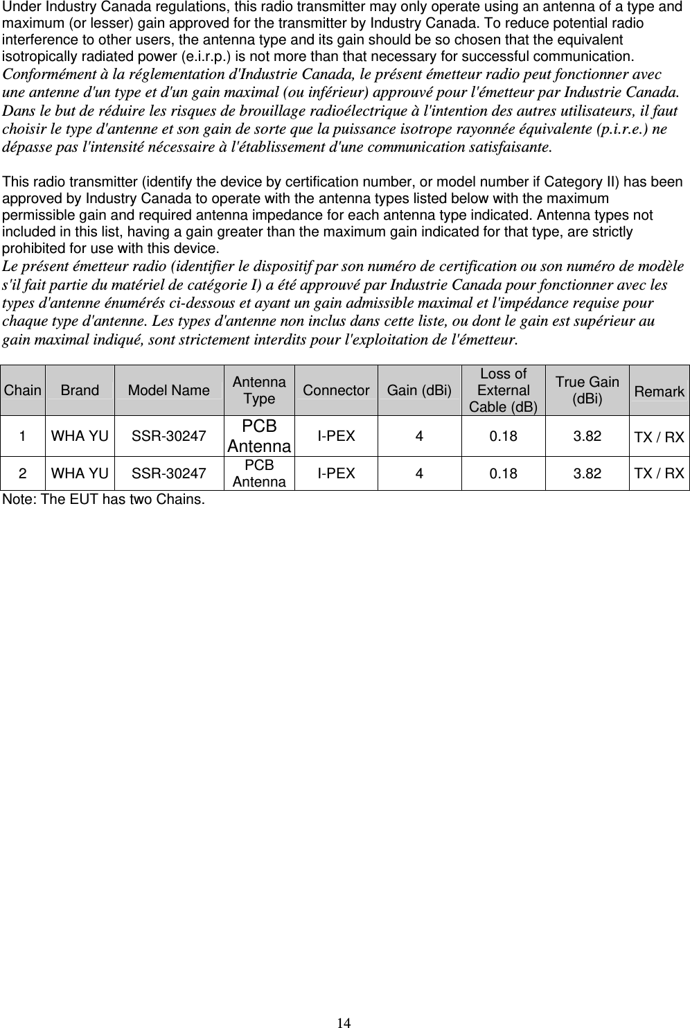   14  Under Industry Canada regulations, this radio transmitter may only operate using an antenna of a type and maximum (or lesser) gain approved for the transmitter by Industry Canada. To reduce potential radio interference to other users, the antenna type and its gain should be so chosen that the equivalent isotropically radiated power (e.i.r.p.) is not more than that necessary for successful communication.   Conformément à la réglementation d&apos;Industrie Canada, le présent émetteur radio peut fonctionner avec une antenne d&apos;un type et d&apos;un gain maximal (ou inférieur) approuvé pour l&apos;émetteur par Industrie Canada. Dans le but de réduire les risques de brouillage radioélectrique à l&apos;intention des autres utilisateurs, il faut choisir le type d&apos;antenne et son gain de sorte que la puissance isotrope rayonnée équivalente (p.i.r.e.) ne dépasse pas l&apos;intensité nécessaire à l&apos;établissement d&apos;une communication satisfaisante. This radio transmitter (identify the device by certification number, or model number if Category II) has been approved by Industry Canada to operate with the antenna types listed below with the maximum permissible gain and required antenna impedance for each antenna type indicated. Antenna types not included in this list, having a gain greater than the maximum gain indicated for that type, are strictly prohibited for use with this device.   Le présent émetteur radio (identifier le dispositif par son numéro de certification ou son numéro de modèle s&apos;il fait partie du matériel de catégorie I) a été approuvé par Industrie Canada pour fonctionner avec les types d&apos;antenne énumérés ci-dessous et ayant un gain admissible maximal et l&apos;impédance requise pour chaque type d&apos;antenne. Les types d&apos;antenne non inclus dans cette liste, ou dont le gain est supérieur au gain maximal indiqué, sont strictement interdits pour l&apos;exploitation de l&apos;émetteur.  Chain  Brand  Model Name  Antenna Type  Connector Gain (dBi) Loss of External Cable (dB) True Gain (dBi)  Remark1 WHA YU SSR-30247  PCB Antenna I-PEX 4  0.18 3.82 TX / RX2 WHA YU SSR-30247  PCB Antenna I-PEX  4  0.18  3.82  TX / RXNote: The EUT has two Chains.   