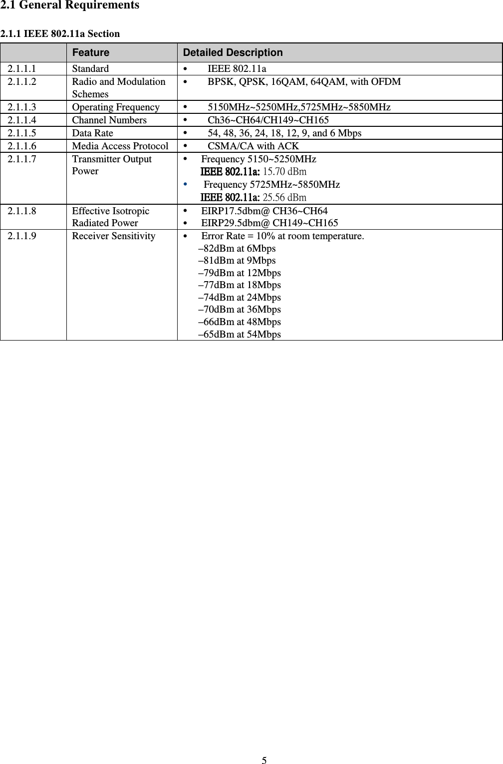   5  2.1 General Requirements 2.1.1 IEEE 802.11a Section   Feature  Detailed Description 2.1.1.1  Standard   IEEE 802.11a 2.1.1.2  Radio and Modulation Schemes  BPSK, QPSK, 16QAM, 64QAM, with OFDM 2.1.1.3  Operating Frequency   5150MHz~5250MHz,5725MHz~5850MHz  2.1.1.4  Channel Numbers    Ch36~CH64/CH149~CH165 2.1.1.5  Data Rate   54, 48, 36, 24, 18, 12, 9, and 6 Mbps 2.1.1.6  Media Access Protocol  CSMA/CA with ACK 2.1.1.7  Transmitter Output Power  Frequency 5150~5250MHz IEEE 802.11a: IEEE 802.11a: IEEE 802.11a: IEEE 802.11a: 15.70 dBm   Frequency 5725MHz~5850MHz IEEE 802.11a:IEEE 802.11a:IEEE 802.11a:IEEE 802.11a: 25.56 dBm 2.1.1.8  Effective Isotropic Radiated Power  EIRP17.5dbm@ CH36~CH64  EIRP29.5dbm@ CH149~CH165 2.1.1.9  Receiver Sensitivity   Error Rate = 10% at room temperature. –82dBm at 6Mbps –81dBm at 9Mbps –79dBm at 12Mbps –77dBm at 18Mbps –74dBm at 24Mbps –70dBm at 36Mbps –66dBm at 48Mbps –65dBm at 54Mbps  