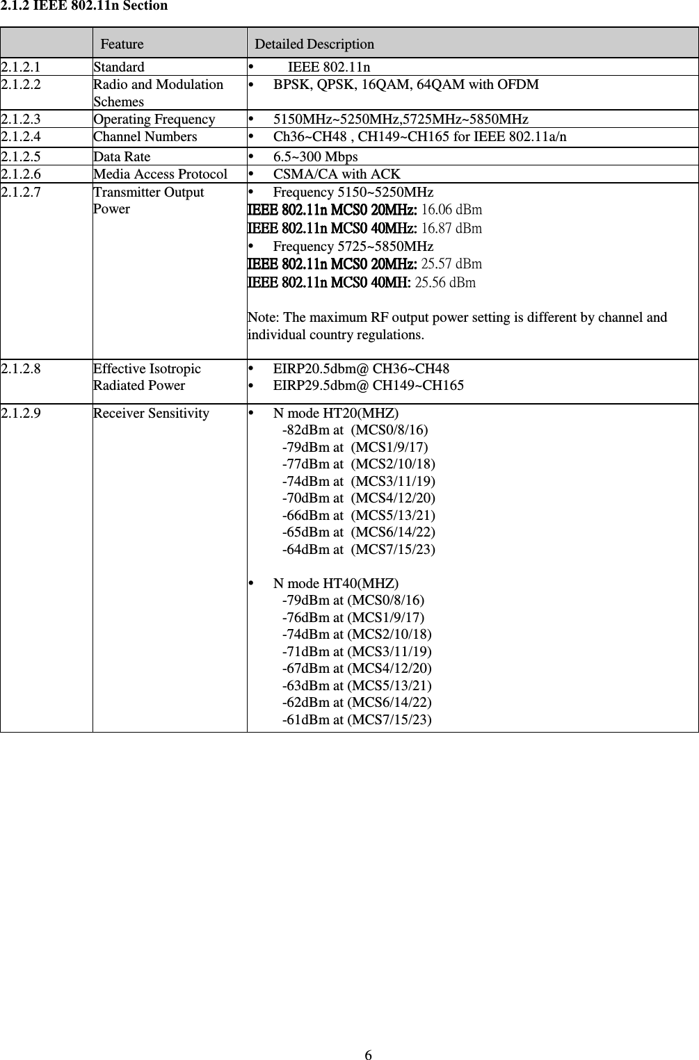   6  2.1.2 IEEE 802.11n Section     Feature  Detailed Description 2.1.2.1 Standard  IEEE 802.11n 2.1.2.2  Radio and Modulation Schemes  BPSK, QPSK, 16QAM, 64QAM with OFDM 2.1.2.3 Operating Frequency  5150MHz~5250MHz,5725MHz~5850MHz 2.1.2.4  Channel Numbers   Ch36~CH48 , CH149~CH165 for IEEE 802.11a/n 2.1.2.5 Data Rate  6.5~300 Mbps 2.1.2.6 Media Access Protocol  CSMA/CA with ACK 2.1.2.7  Transmitter Output  Power  Frequency 5150~5250MHz  IEEE 802.11n MCS0 20MHz: IEEE 802.11n MCS0 20MHz: IEEE 802.11n MCS0 20MHz: IEEE 802.11n MCS0 20MHz: 16.06 dBm IEEE 802.11n MCS0 40MHz:IEEE 802.11n MCS0 40MHz:IEEE 802.11n MCS0 40MHz:IEEE 802.11n MCS0 40MHz: 16.87 dBm  Frequency 5725~5850MHz IIIIEEE 802.11n MCS0 20MHz:EEE 802.11n MCS0 20MHz:EEE 802.11n MCS0 20MHz:EEE 802.11n MCS0 20MHz: 25.57 dBm IEEE 802.11n MCS0 40MH:IEEE 802.11n MCS0 40MH:IEEE 802.11n MCS0 40MH:IEEE 802.11n MCS0 40MH: 25.56 dBm  Note: The maximum RF output power setting is different by channel and individual country regulations.  2.1.2.8  Effective Isotropic Radiated Power  EIRP20.5dbm@ CH36~CH48  EIRP29.5dbm@ CH149~CH165 2.1.2.9  Receiver Sensitivity   N mode HT20(MHZ) -82dBm at  (MCS0/8/16)  -79dBm at  (MCS1/9/17)  -77dBm at  (MCS2/10/18)  -74dBm at  (MCS3/11/19) -70dBm at  (MCS4/12/20) -66dBm at  (MCS5/13/21) -65dBm at  (MCS6/14/22) -64dBm at  (MCS7/15/23)   N mode HT40(MHZ) -79dBm at (MCS0/8/16) -76dBm at (MCS1/9/17) -74dBm at (MCS2/10/18) -71dBm at (MCS3/11/19) -67dBm at (MCS4/12/20) -63dBm at (MCS5/13/21) -62dBm at (MCS6/14/22) -61dBm at (MCS7/15/23)  