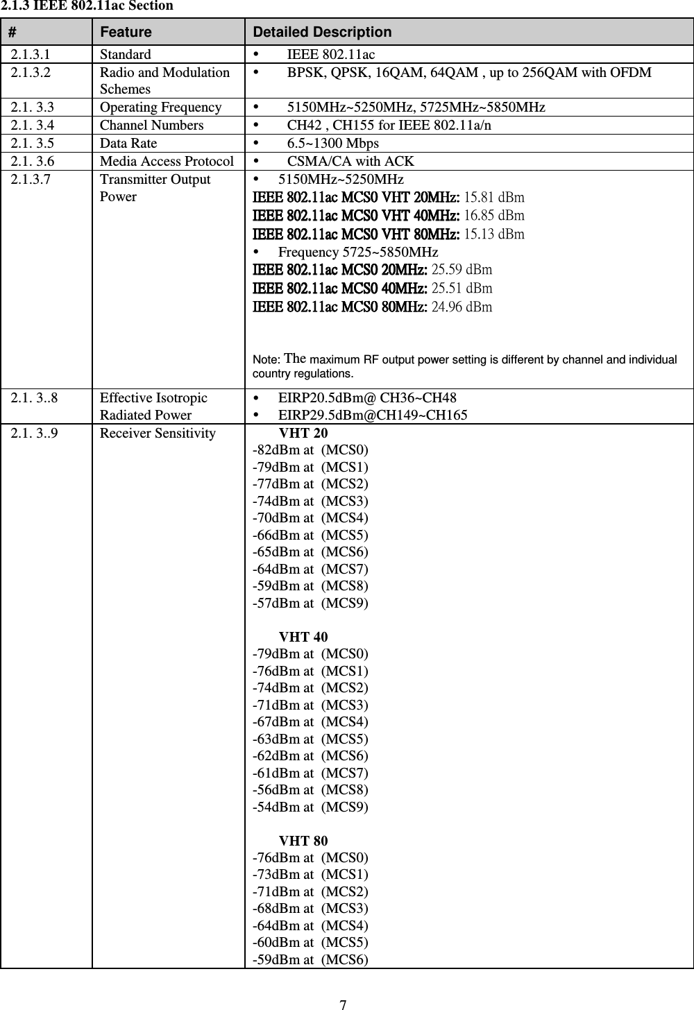   7  2.1.3 IEEE 802.11ac Section  #  Feature  Detailed Description 2.1.3.1  Standard   IEEE 802.11ac 2.1.3.2  Radio and Modulation Schemes  BPSK, QPSK, 16QAM, 64QAM , up to 256QAM with OFDM 2.1. 3.3  Operating Frequency   5150MHz~5250MHz, 5725MHz~5850MHz 2.1. 3.4  Channel Numbers    CH42 , CH155 for IEEE 802.11a/n 2.1. 3.5  Data Rate   6.5~1300 Mbps 2.1. 3.6  Media Access Protocol  CSMA/CA with ACK 2.1.3.7  Transmitter Output Power  5150MHz~5250MHz    IEEE 802.11ac MCS0 VHT 20MHz:IEEE 802.11ac MCS0 VHT 20MHz:IEEE 802.11ac MCS0 VHT 20MHz:IEEE 802.11ac MCS0 VHT 20MHz: 15.81 dBm IEEE 802.11ac MCS0 VHT 40MHz:IEEE 802.11ac MCS0 VHT 40MHz:IEEE 802.11ac MCS0 VHT 40MHz:IEEE 802.11ac MCS0 VHT 40MHz: 16.85 dBm IEEE 802.11ac MCS0 VHT 80MHz:IEEE 802.11ac MCS0 VHT 80MHz:IEEE 802.11ac MCS0 VHT 80MHz:IEEE 802.11ac MCS0 VHT 80MHz: 15.13 dBm  Frequency 5725~5850MHz IEEE 802.11ac MCS0 20MHz:IEEE 802.11ac MCS0 20MHz:IEEE 802.11ac MCS0 20MHz:IEEE 802.11ac MCS0 20MHz: 25.59 dBm IEEE 802.11ac MCS0 40MHz: IEEE 802.11ac MCS0 40MHz: IEEE 802.11ac MCS0 40MHz: IEEE 802.11ac MCS0 40MHz: 25.51 dBm IEEE 802.11ac MCS0 80MHz:IEEE 802.11ac MCS0 80MHz:IEEE 802.11ac MCS0 80MHz:IEEE 802.11ac MCS0 80MHz: 24.96 dBm    Note: The maximum RF output power setting is different by channel and individual country regulations. 2.1. 3..8  Effective Isotropic Radiated Power  EIRP20.5dBm@ CH36~CH48  EIRP29.5dBm@CH149~CH165 2.1. 3..9     Receiver Sensitivity  VHT 20  -82dBm at  (MCS0)  -79dBm at  (MCS1)  -77dBm at  (MCS2)  -74dBm at  (MCS3) -70dBm at  (MCS4) -66dBm at  (MCS5) -65dBm at  (MCS6) -64dBm at  (MCS7) -59dBm at  (MCS8) -57dBm at  (MCS9)  VHT 40 -79dBm at  (MCS0)  -76dBm at  (MCS1)  -74dBm at  (MCS2)  -71dBm at  (MCS3) -67dBm at  (MCS4) -63dBm at  (MCS5) -62dBm at  (MCS6) -61dBm at  (MCS7) -56dBm at  (MCS8) -54dBm at  (MCS9)  VHT 80 -76dBm at  (MCS0)  -73dBm at  (MCS1)  -71dBm at  (MCS2)  -68dBm at  (MCS3) -64dBm at  (MCS4) -60dBm at  (MCS5) -59dBm at  (MCS6) 