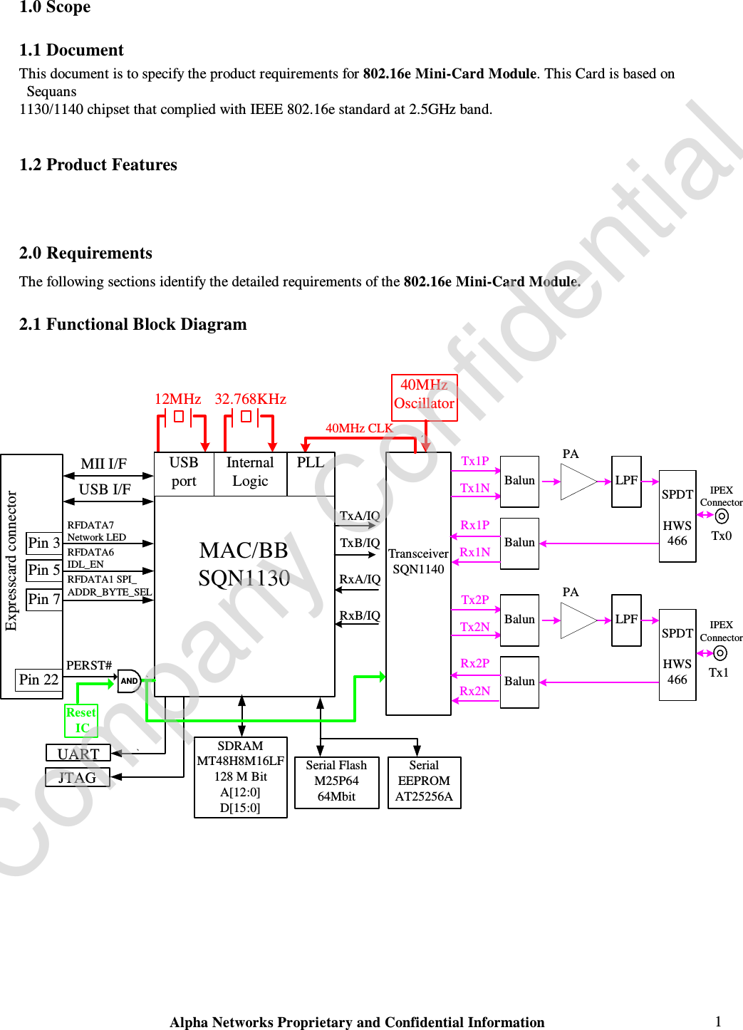  Alpha Networks Proprietary and Confidential Information   1 1.0 Scope 1.1 Document This document is to specify the product requirements for 802.16e Mini-Card Module. This Card is based on Sequans 1130/1140 chipset that complied with IEEE 802.16e standard at 2.5GHz band.   1.2 Product Features      2.0 Requirements The following sections identify the detailed requirements of the 802.16e Mini-Card Module.  2.1 Functional Block Diagram  MAC/BBSQN1130        Expresscard connectorSDRAMMT48H8M16LF128 M BitA[12:0]D[15:0]Serial FlashM25P6464MbitSerial EEPROMAT25256AUARTJTAGReset ICTransceiverSQN114012MHzUSB port32.768KHzInternalLogic40MHzOscillator`40MHz CLKPLLTxB/IQTxA/IQRxA/IQRxB/IQTx1PTx1N BalunPALPFSPDTHWS466BalunRx1PRx1NTx2PTx2N BalunPALPFSPDTHWS466BalunRx2PRx2NTx0Tx1IPEXConnectorIPEXConnector``USB I/FPin 3Pin 5Pin 7Pin 22RFDATA7 Network LEDRFDATA6 IDL_ENRFDATA1 SPI_ADDR_BYTE_SELPERST#MII I/FANDCompany Confidential