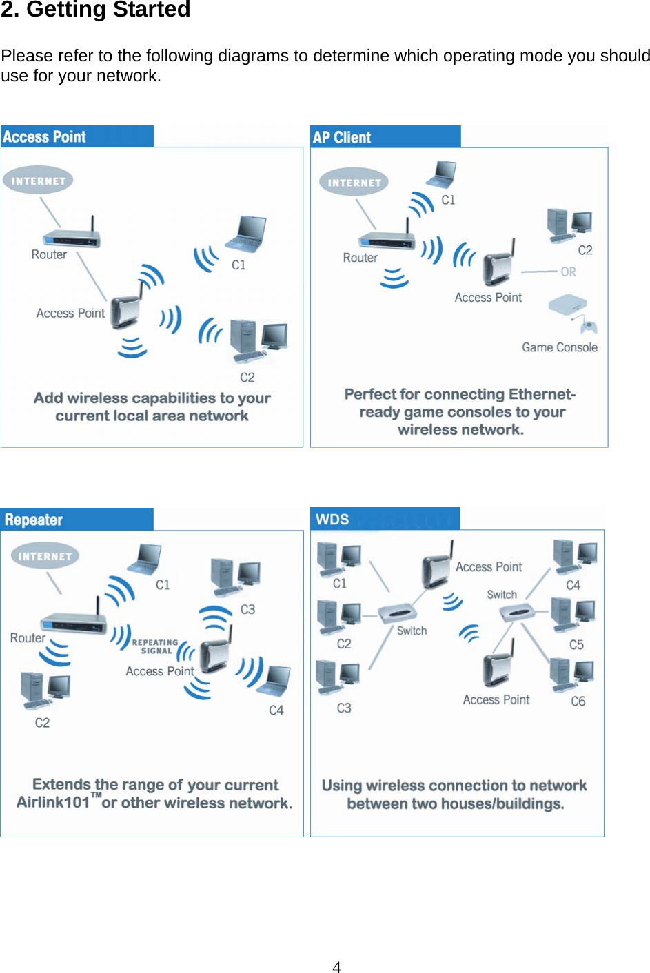 4 2. Getting Started  Please refer to the following diagrams to determine which operating mode you should use for your network.                