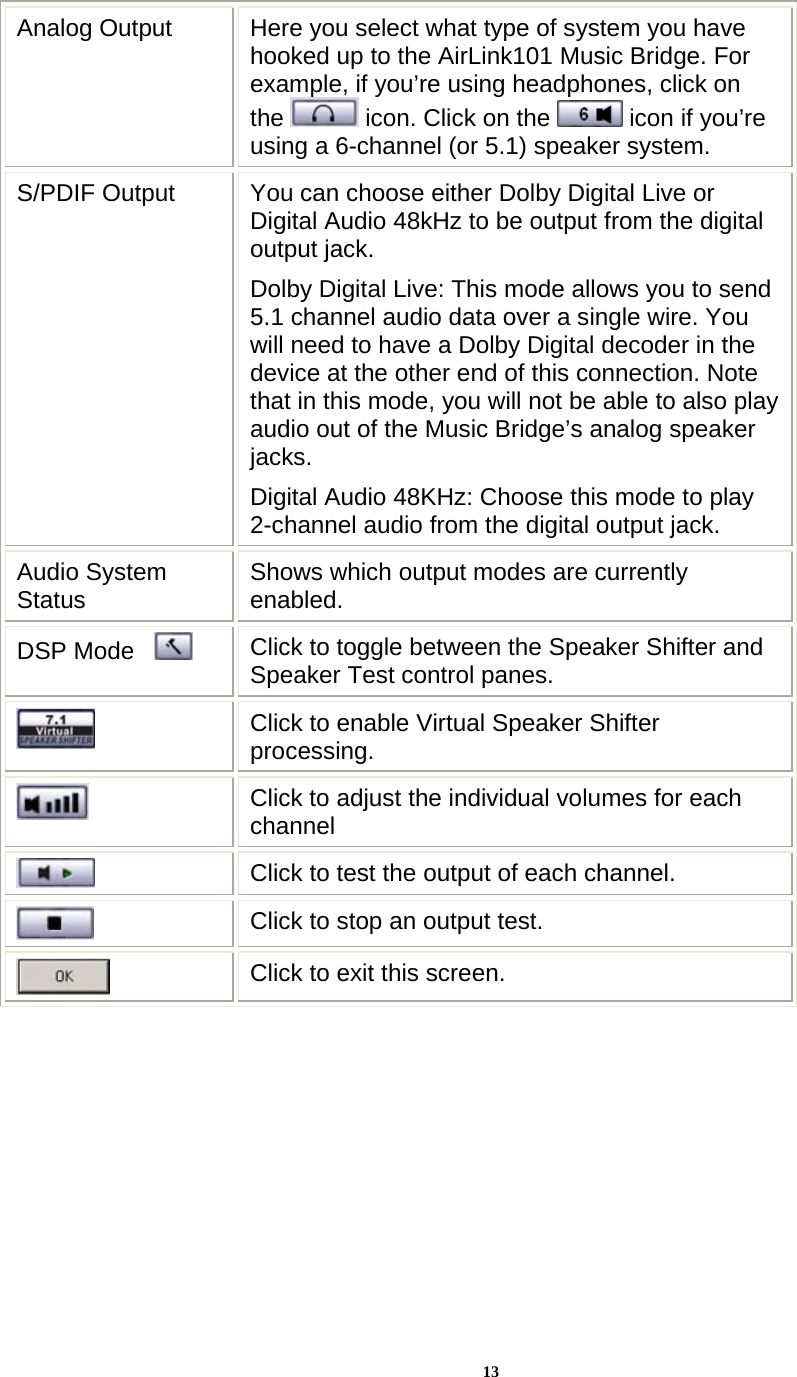 13 Analog Output  Here you select what type of system you have hooked up to the AirLink101 Music Bridge. For example, if you’re using headphones, click on the   icon. Click on the   icon if you’re using a 6-channel (or 5.1) speaker system. S/PDIF Output  You can choose either Dolby Digital Live or Digital Audio 48kHz to be output from the digital output jack. Dolby Digital Live: This mode allows you to send 5.1 channel audio data over a single wire. You will need to have a Dolby Digital decoder in the device at the other end of this connection. Note that in this mode, you will not be able to also play audio out of the Music Bridge’s analog speaker jacks. Digital Audio 48KHz: Choose this mode to play 2-channel audio from the digital output jack. Audio System Status  Shows which output modes are currently enabled. DSP Mode     Click to toggle between the Speaker Shifter and Speaker Test control panes.  Click to enable Virtual Speaker Shifter processing.  Click to adjust the individual volumes for each channel  Click to test the output of each channel.  Click to stop an output test.  Click to exit this screen.      