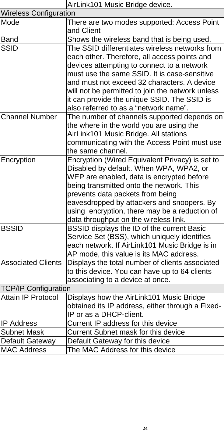 24AirLink101 Music Bridge device.  Wireless Configuration Mode  There are two modes supported: Access Point and Client Band  Shows the wireless band that is being used. SSID  The SSID differentiates wireless networks from each other. Therefore, all access points and devices attempting to connect to a network must use the same SSID. It is case-sensitive and must not exceed 32 characters. A device will not be permitted to join the network unless it can provide the unique SSID. The SSID is also referred to as a “network name”. Channel Number  The number of channels supported depends on the where in the world you are using the AirLink101 Music Bridge. All stations communicating with the Access Point must use the same channel.  Encryption  Encryption (Wired Equivalent Privacy) is set to Disabled by default. When WPA, WPA2, or WEP are enabled, data is encrypted before being transmitted onto the network. This prevents data packets from being eavesdropped by attackers and snoopers. By using  encryption, there may be a reduction of data throughput on the wireless link. BSSID  BSSID displays the ID of the current Basic Service Set (BSS), which uniquely identifies each network. If AirLink101 Music Bridge is in AP mode, this value is its MAC address. Associated Clients  Displays the total number of clients associated to this device. You can have up to 64 clients associating to a device at once.  TCP/IP Configuration Attain IP Protocol   Displays how the AirLink101 Music Bridge obtained its IP address, either through a Fixed-IP or as a DHCP-client.  IP Address    Current IP address for this device Subnet Mask    Current Subnet mask for this device Default Gateway    Default Gateway for this device MAC Address   The MAC Address for this device  