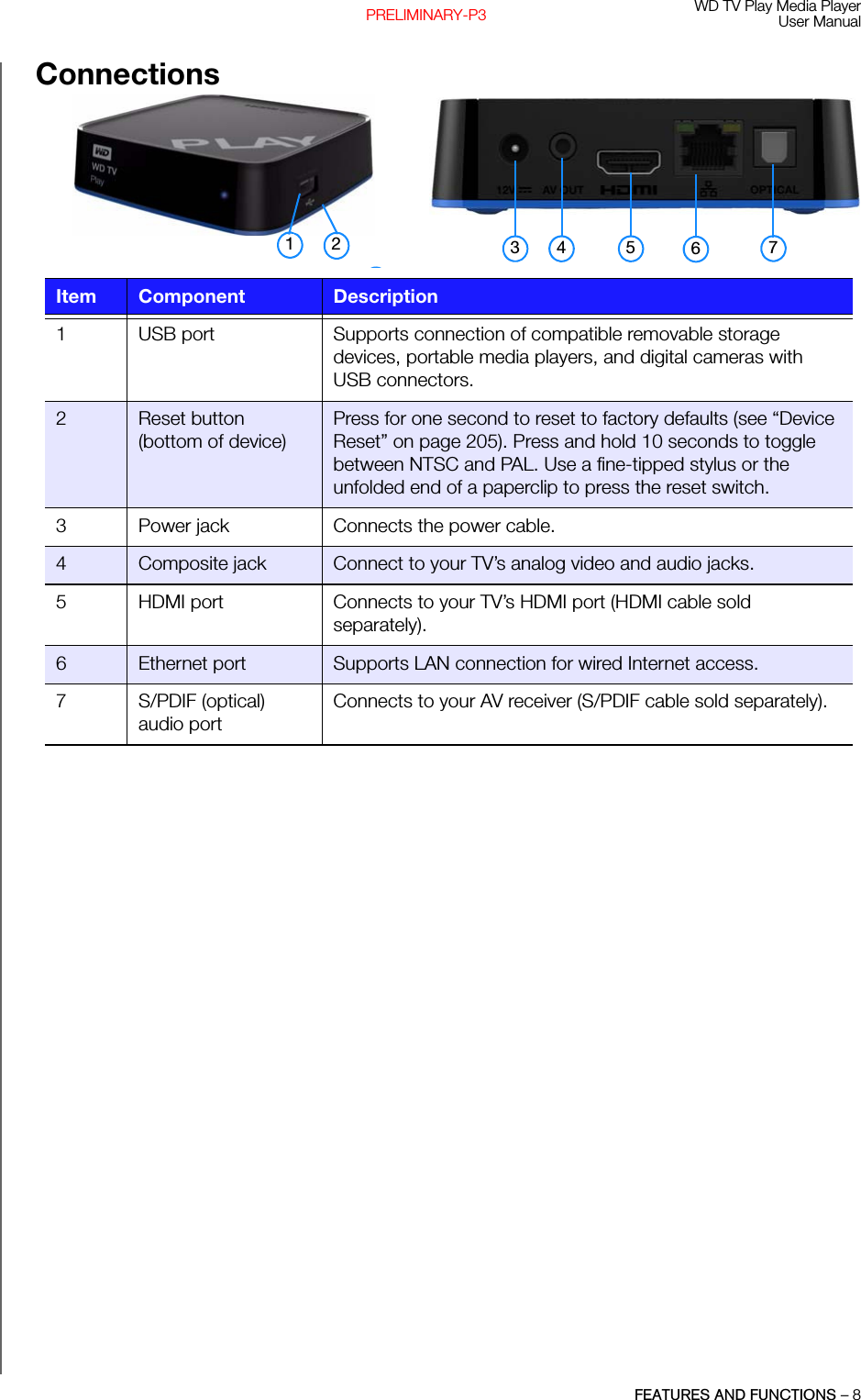 WD TV Play Media PlayerUser ManualFEATURES AND FUNCTIONS – 8PRELIMINARY-P3Connections  Item Component Description 1 USB port Supports connection of compatible removable storage devices, portable media players, and digital cameras with USB connectors.2Reset button (bottom of device)Press for one second to reset to factory defaults (see “Device Reset” on page 205). Press and hold 10 seconds to toggle between NTSC and PAL. Use a fine-tipped stylus or the unfolded end of a paperclip to press the reset switch.3 Power jack Connects the power cable.4Composite jack  Connect to your TV’s analog video and audio jacks.5 HDMI port Connects to your TV’s HDMI port (HDMI cable sold separately).6Ethernet port Supports LAN connection for wired Internet access.7 S/PDIF (optical) audio port Connects to your AV receiver (S/PDIF cable sold separately).1 2 3 4 5 67