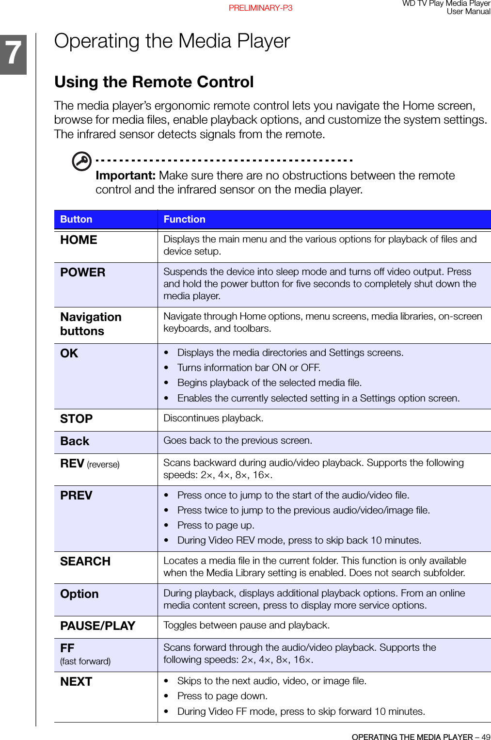 WD TV Play Media PlayerUser ManualOPERATING THE MEDIA PLAYER – 49PRELIMINARY-P3Operating the Media PlayerUsing the Remote ControlThe media player’s ergonomic remote control lets you navigate the Home screen, browse for media files, enable playback options, and customize the system settings. The infrared sensor detects signals from the remote.Important: Make sure there are no obstructions between the remote control and the infrared sensor on the media player.Button FunctionHOME Displays the main menu and the various options for playback of files and device setup.POWER Suspends the device into sleep mode and turns off video output. Press and hold the power button for five seconds to completely shut down the media player.Navigation buttons Navigate through Home options, menu screens, media libraries, on-screen keyboards, and toolbars. OK • Displays the media directories and Settings screens.• Turns information bar ON or OFF.• Begins playback of the selected media file. • Enables the currently selected setting in a Settings option screen. STOP Discontinues playback.Back Goes back to the previous screen.REV (reverse) Scans backward during audio/video playback. Supports the following speeds: 2×, 4×, 8×, 16×.PREV  • Press once to jump to the start of the audio/video file. • Press twice to jump to the previous audio/video/image file.• Press to page up.• During Video REV mode, press to skip back 10 minutes.SEARCH Locates a media file in the current folder. This function is only available when the Media Library setting is enabled. Does not search subfolder.Option During playback, displays additional playback options. From an online media content screen, press to display more service options.PAUSE/PLAY Toggles between pause and playback.FF (fast forward)Scans forward through the audio/video playback. Supports the following speeds: 2×, 4×, 8×, 16×.NEXT • Skips to the next audio, video, or image file. • Press to page down.• During Video FF mode, press to skip forward 10 minutes.7
