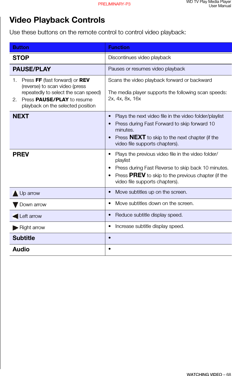 WD TV Play Media PlayerUser ManualWATCHING VIDEO – 68PRELIMINARY-P3Video Playback ControlsUse these buttons on the remote control to control video playback:Button FunctionSTOP Discontinues video playbackPAUSE/PLAY Pauses or resumes video playback1. Press FF (fast forward) or REV (reverse) to scan video (press repeatedly to select the scan speed) 2. Press PAUSE/PLAY to resume playback on the selected positionScans the video playback forward or backwardThe media player supports the following scan speeds: 2x, 4x, 8x, 16xNEXT • Plays the next video file in the video folder/playlist• Press during Fast Forward to skip forward 10 minutes.•Press NEXT to skip to the next chapter (if the video file supports chapters).PREV • Plays the previous video file in the video folder/playlist• Press during Fast Reverse to skip back 10 minutes.• Press PREV to skip to the previous chapter (if the video file supports chapters). Up arrow • Move subtitles up on the screen. Down arrow • Move subtitles down on the screen. Left arrow • Reduce subtitle display speed. Right arrow • Increase subtitle display speed.Subtitle •Audio •