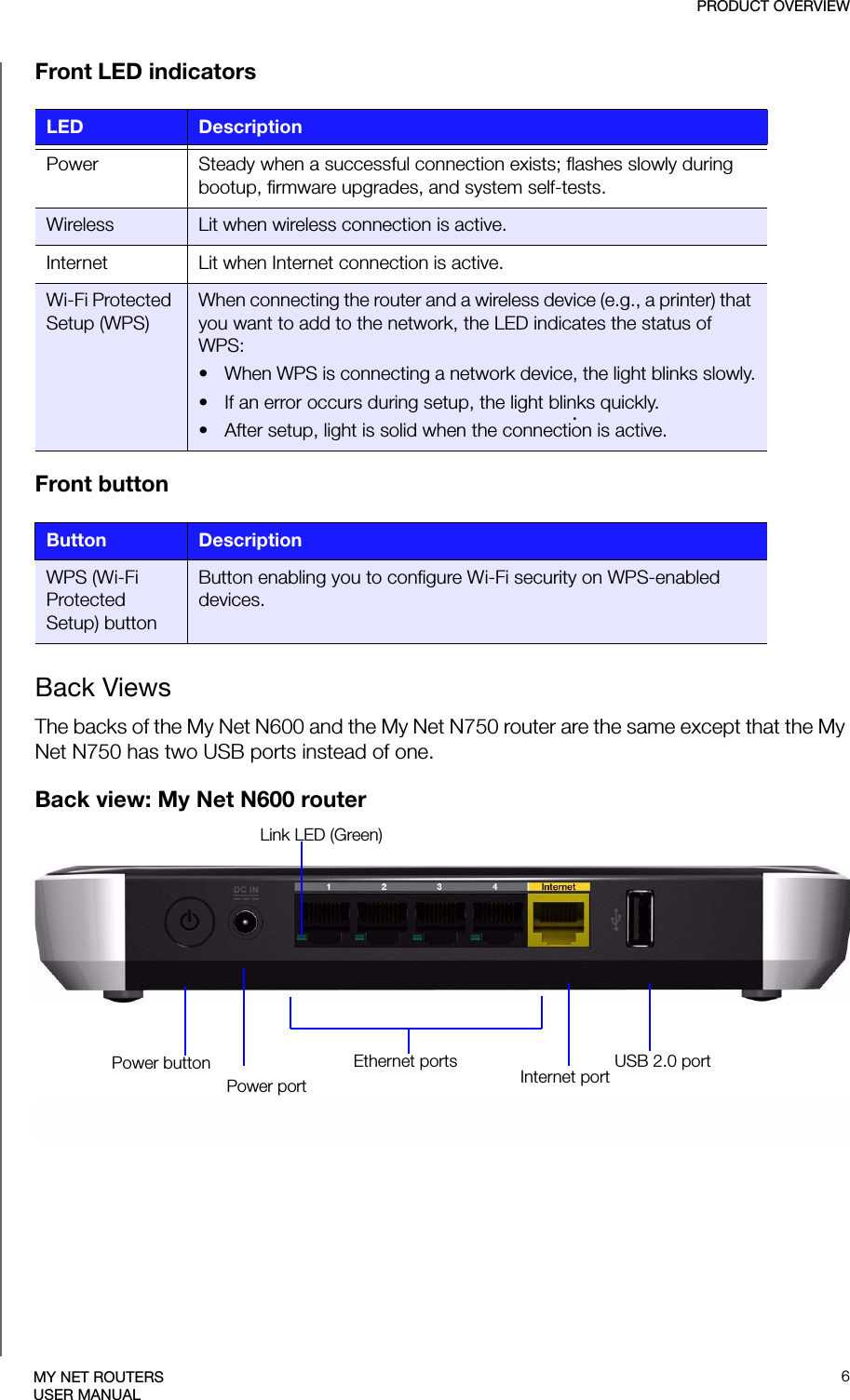 PRODUCT OVERVIEW6MY NET ROUTERSUSER MANUALFront LED indicatorsFront buttonBack ViewsThe backs of the My Net N600 and the My Net N750 router are the same except that the My Net N750 has two USB ports instead of one.Back view: My Net N600 router LED Description Power  Steady when a successful connection exists; flashes slowly during bootup, firmware upgrades, and system self-tests. Wireless Lit when wireless connection is active.Internet Lit when Internet connection is active.Wi-Fi Protected Setup (WPS)When connecting the router and a wireless device (e.g., a printer) that you want to add to the network, the LED indicates the status of WPS:• When WPS is connecting a network device, the light blinks slowly.• If an error occurs during setup, the light blinks quickly.• After setup, light is solid when the connection is active.Button DescriptionWPS (Wi-Fi Protected Setup) buttonButton enabling you to configure Wi-Fi security on WPS-enabled devices.Power portEthernet ports Internet port USB 2.0 portPower buttonLink LED (Green).