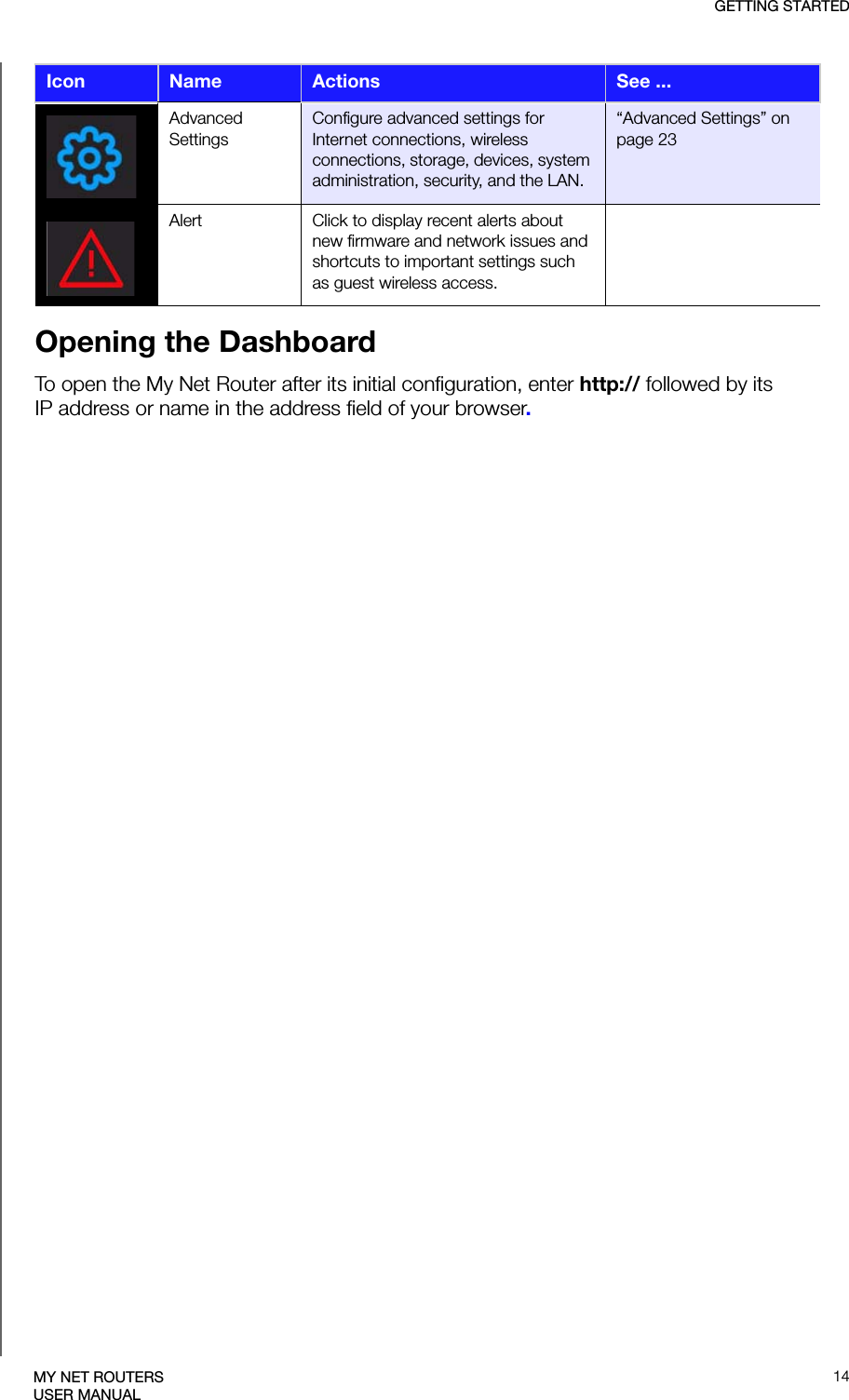 GETTING STARTED14MY NET ROUTERSUSER MANUALOpening the DashboardTo open the My Net Router after its initial configuration, enter http:// followed by its IP address or name in the address field of your browser.Advanced SettingsConfigure advanced settings for Internet connections, wireless connections, storage, devices, system administration, security, and the LAN.“Advanced Settings” on page 23Alert Click to display recent alerts about new firmware and network issues and shortcuts to important settings such as guest wireless access.Icon Name Actions See ...