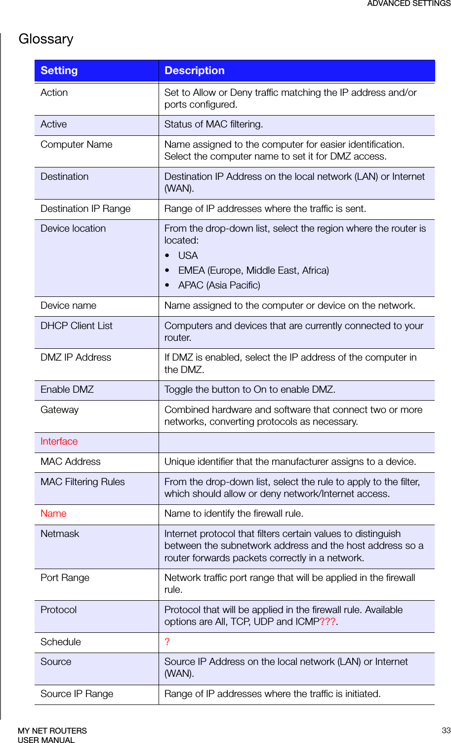 ADVANCED SETTINGS33MY NET ROUTERSUSER MANUALGlossarySetting DescriptionAction Set to Allow or Deny traffic matching the IP address and/or ports configured.Active  Status of MAC filtering.Computer Name Name assigned to the computer for easier identification. Select the computer name to set it for DMZ access.Destination Destination IP Address on the local network (LAN) or Internet (WAN).Destination IP Range Range of IP addresses where the traffic is sent.Device location From the drop-down list, select the region where the router is located:•USA• EMEA (Europe, Middle East, Africa)• APAC (Asia Pacific)Device name Name assigned to the computer or device on the network.DHCP Client List Computers and devices that are currently connected to your router.DMZ IP Address If DMZ is enabled, select the IP address of the computer in the DMZ.Enable DMZ Toggle the button to On to enable DMZ.Gateway Combined hardware and software that connect two or more networks, converting protocols as necessary. InterfaceMAC Address Unique identifier that the manufacturer assigns to a device.MAC Filtering Rules From the drop-down list, select the rule to apply to the filter,which should allow or deny network/Internet access.Name Name to identify the firewall rule.Netmask Internet protocol that filters certain values to distinguish between the subnetwork address and the host address so a router forwards packets correctly in a network.Port Range Network traffic port range that will be applied in the firewall rule.Protocol Protocol that will be applied in the firewall rule. Available options are All, TCP, UDP and ICMP???.Schedule ?Source Source IP Address on the local network (LAN) or Internet (WAN).Source IP Range Range of IP addresses where the traffic is initiated.