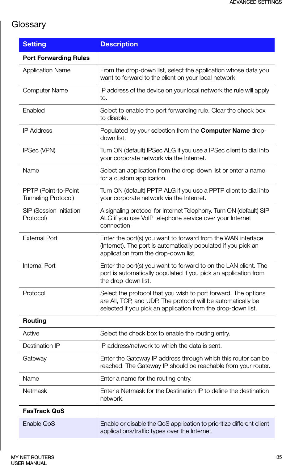 ADVANCED SETTINGS35MY NET ROUTERSUSER MANUALGlossarySetting DescriptionPort Forwarding RulesApplication Name From the drop-down list, select the application whose data you want to forward to the client on your local network.Computer Name IP address of the device on your local network the rule will apply to.Enabled Select to enable the port forwarding rule. Clear the check box to disable.IP Address Populated by your selection from the Computer Name drop-down list.IPSec (VPN) Turn ON (default) IPSec ALG if you use a IPSec client to dial into your corporate network via the Internet.Name Select an application from the drop-down list or enter a name for a custom application.PPTP (Point-to-Point Tunneling Protocol)Turn ON (default) PPTP ALG if you use a PPTP client to dial into your corporate network via the Internet. SIP (Session Initiation Protocol)A signaling protocol for Internet Telephony. Turn ON (default) SIP ALG if you use VoIP telephone service over your Internet connection.External Port Enter the port(s) you want to forward from the WAN interface (Internet). The port is automatically populated if you pick an application from the drop-down list.Internal Port  Enter the port(s) you want to forward to on the LAN client. The port is automatically populated if you pick an application from the drop-down list.Protocol Select the protocol that you wish to port forward. The options are All, TCP, and UDP. The protocol will be automatically be selected if you pick an application from the drop-down list.RoutingActive Select the check box to enable the routing entry.Destination IP IP address/network to which the data is sent.Gateway Enter the Gateway IP address through which this router can be reached. The Gateway IP should be reachable from your router.Name Enter a name for the routing entry.Netmask Enter a Netmask for the Destination IP to define the destination network.FasTrack QoSEnable QoS Enable or disable the QoS application to prioritize different client applications/traffic types over the Internet.