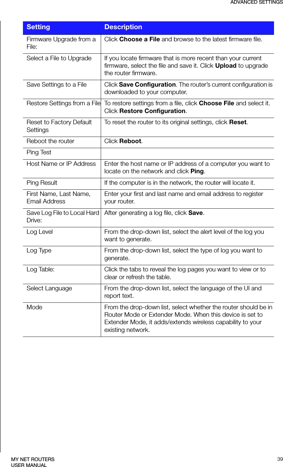 ADVANCED SETTINGS39MY NET ROUTERSUSER MANUALFirmware Upgrade from a File:Click Choose a File and browse to the latest firmware file.Select a File to Upgrade If you locate firmware that is more recent than your current firmware, select the file and save it. Click Upload to upgrade the router firmware. Save Settings to a File Click Save Configuration. The router’s current configuration is downloaded to your computer.Restore Settings from a File To restore settings from a file, click Choose File and select it. Click Restore Configuration.Reset to Factory Default SettingsTo reset the router to its original settings, click Reset.Reboot the router Click Reboot.Ping TestHost Name or IP Address Enter the host name or IP address of a computer you want to locate on the network and click Ping. Ping Result If the computer is in the network, the router will locate it.First Name, Last Name, Email AddressEnter your first and last name and email address to register your router.Save Log File to Local Hard Drive:After generating a log file, click Save.Log Level From the drop-down list, select the alert level of the log you want to generate.Log Type From the drop-down list, select the type of log you want to generate.Log Table: Click the tabs to reveal the log pages you want to view or to clear or refresh the table.Select Language From the drop-down list, select the language of the UI and report text.Mode From the drop-down list, select whether the router should be in Router Mode or Extender Mode. When this device is set to Extender Mode, it adds/extends wireless capability to your existing network.Setting Description