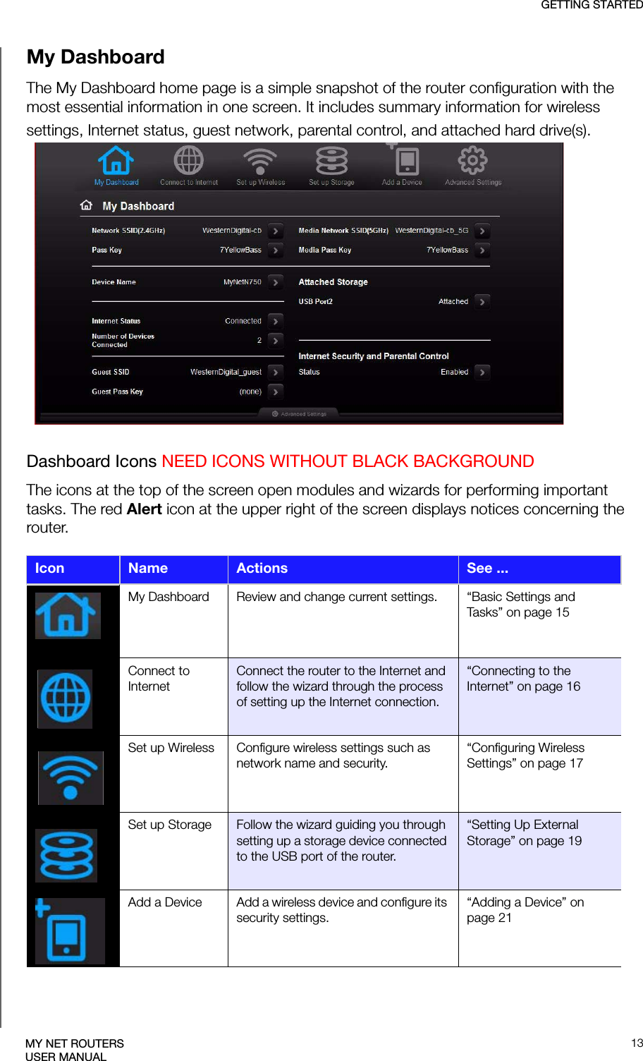 GETTING STARTED13MY NET ROUTERSUSER MANUALMy DashboardThe My Dashboard home page is a simple snapshot of the router configuration with the most essential information in one screen. It includes summary information for wireless settings, Internet status, guest network, parental control, and attached hard drive(s). Dashboard Icons NEED ICONS WITHOUT BLACK BACKGROUNDThe icons at the top of the screen open modules and wizards for performing important tasks. The red Alert icon at the upper right of the screen displays notices concerning the router. Icon Name Actions See ...My Dashboard Review and change current settings. “Basic Settings and Tasks” on page 15Connect to InternetConnect the router to the Internet and follow the wizard through the process of setting up the Internet connection.“Connecting to the Internet” on page 16Set up Wireless Configure wireless settings such as network name and security.“Configuring Wireless Settings” on page 17Set up Storage Follow the wizard guiding you through setting up a storage device connected to the USB port of the router.“Setting Up External Storage” on page 19Add a Device Add a wireless device and configure its security settings.“Adding a Device” on page 21