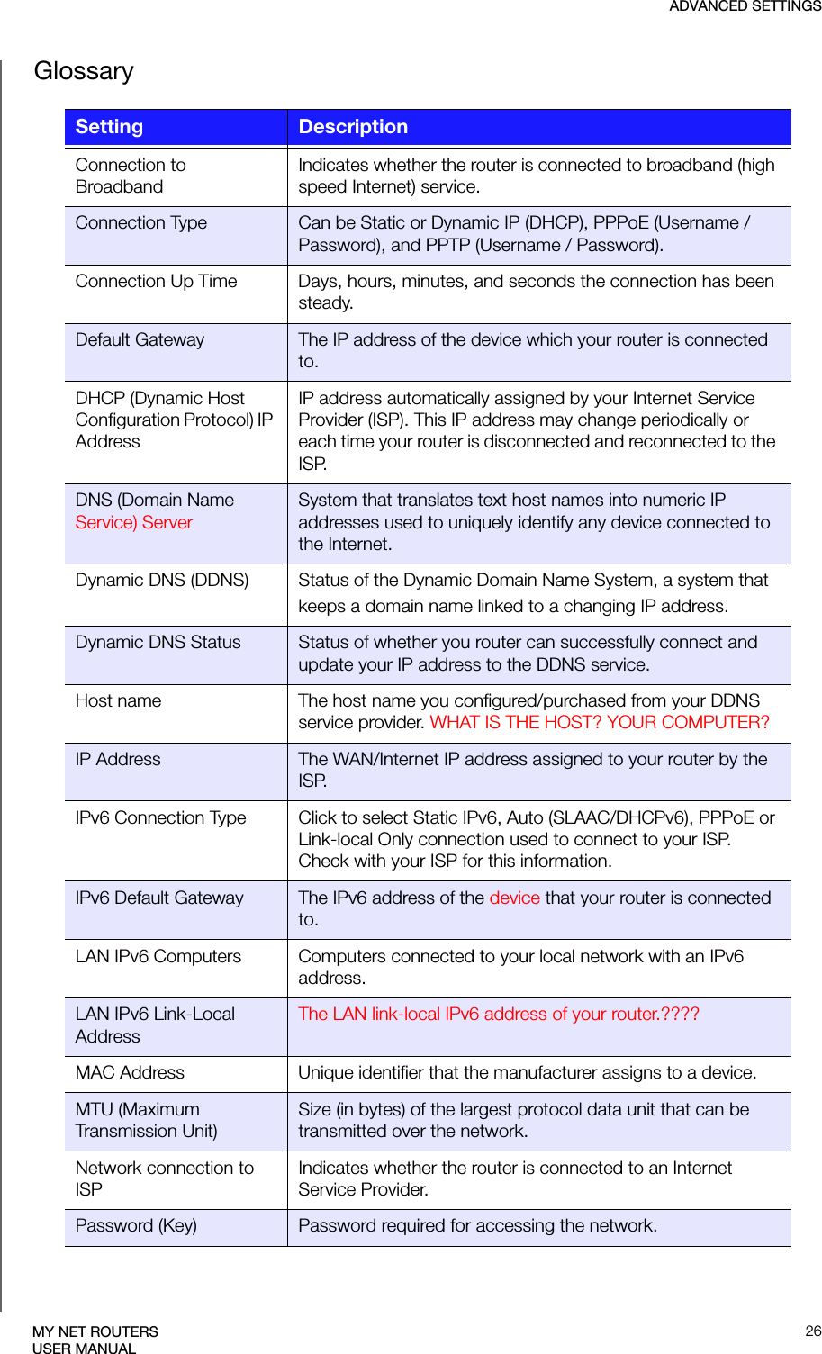 ADVANCED SETTINGS26MY NET ROUTERSUSER MANUALGlossarySetting DescriptionConnection to BroadbandIndicates whether the router is connected to broadband (high speed Internet) service. Connection Type Can be Static or Dynamic IP (DHCP), PPPoE (Username / Password), and PPTP (Username / Password).Connection Up Time Days, hours, minutes, and seconds the connection has been steady.Default Gateway The IP address of the device which your router is connected to.DHCP (Dynamic Host Configuration Protocol) IP AddressIP address automatically assigned by your Internet Service Provider (ISP). This IP address may change periodically or each time your router is disconnected and reconnected to the ISP.DNS (Domain Name Service) ServerSystem that translates text host names into numeric IP addresses used to uniquely identify any device connected to the Internet.Dynamic DNS (DDNS) Status of the Dynamic Domain Name System, a system that keeps a domain name linked to a changing IP address.Dynamic DNS Status Status of whether you router can successfully connect and update your IP address to the DDNS service.Host name The host name you configured/purchased from your DDNS service provider. WHAT IS THE HOST? YOUR COMPUTER?IP Address  The WAN/Internet IP address assigned to your router by the ISP.IPv6 Connection Type Click to select Static IPv6, Auto (SLAAC/DHCPv6), PPPoE or Link-local Only connection used to connect to your ISP. Check with your ISP for this information.IPv6 Default Gateway The IPv6 address of the device that your router is connected to. LAN IPv6 Computers Computers connected to your local network with an IPv6 address.LAN IPv6 Link-Local AddressThe LAN link-local IPv6 address of your router.????MAC Address Unique identifier that the manufacturer assigns to a device.MTU (Maximum Transmission Unit)Size (in bytes) of the largest protocol data unit that can be transmitted over the network.Network connection to ISPIndicates whether the router is connected to an Internet Service Provider.Password (Key) Password required for accessing the network.